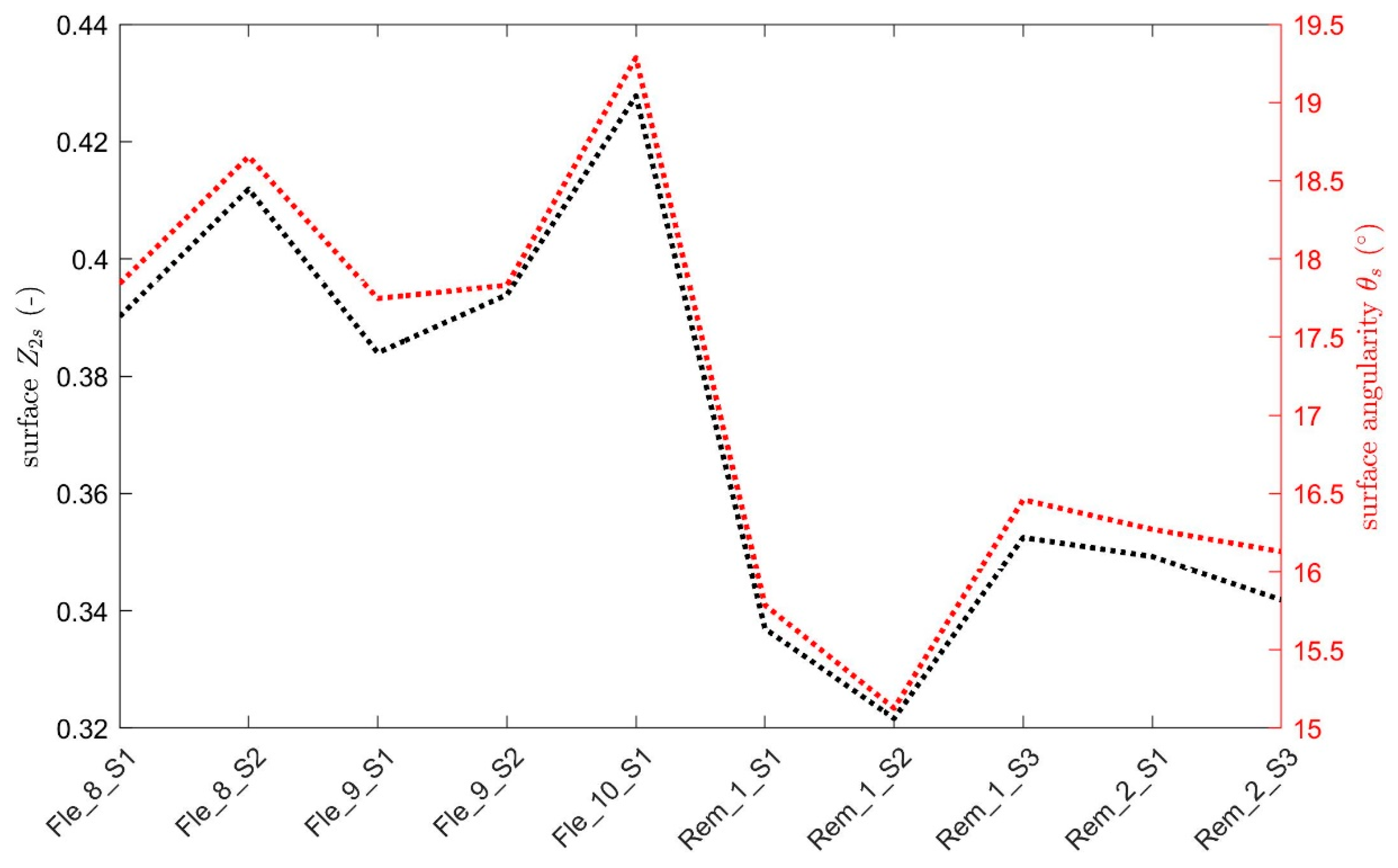 Geosciences 10 00458 g006