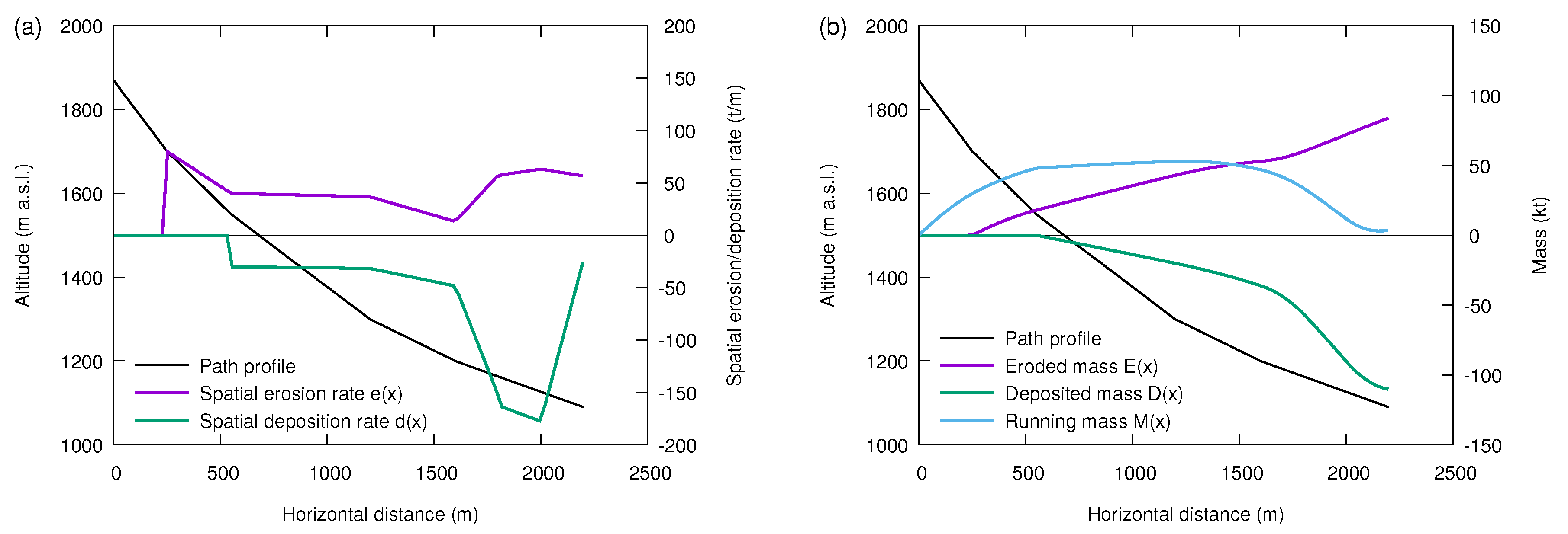 Geosciences 10 00466 g007