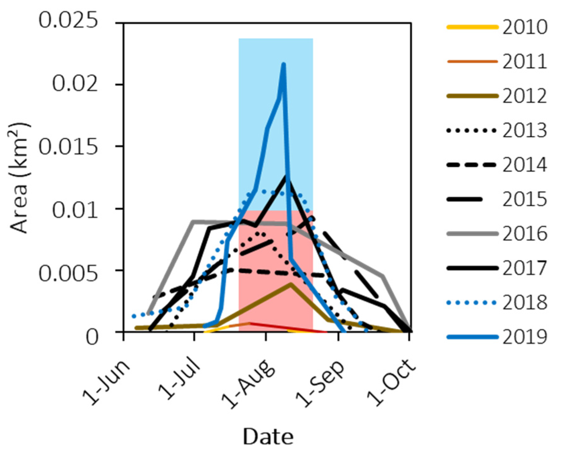 Geosciences 10 00468 g005 Geosciences 10 00468 g005