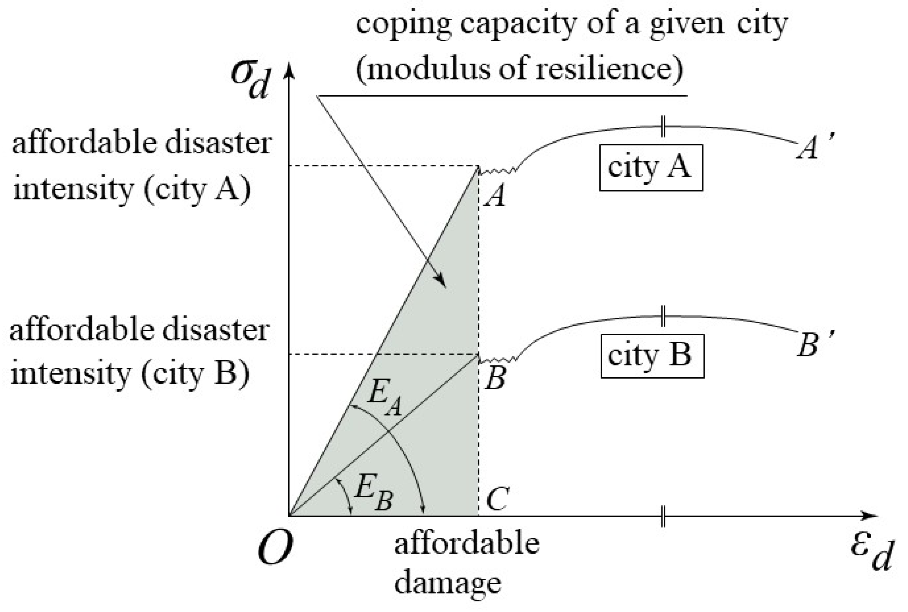 Geosciences 10 00469 g002
