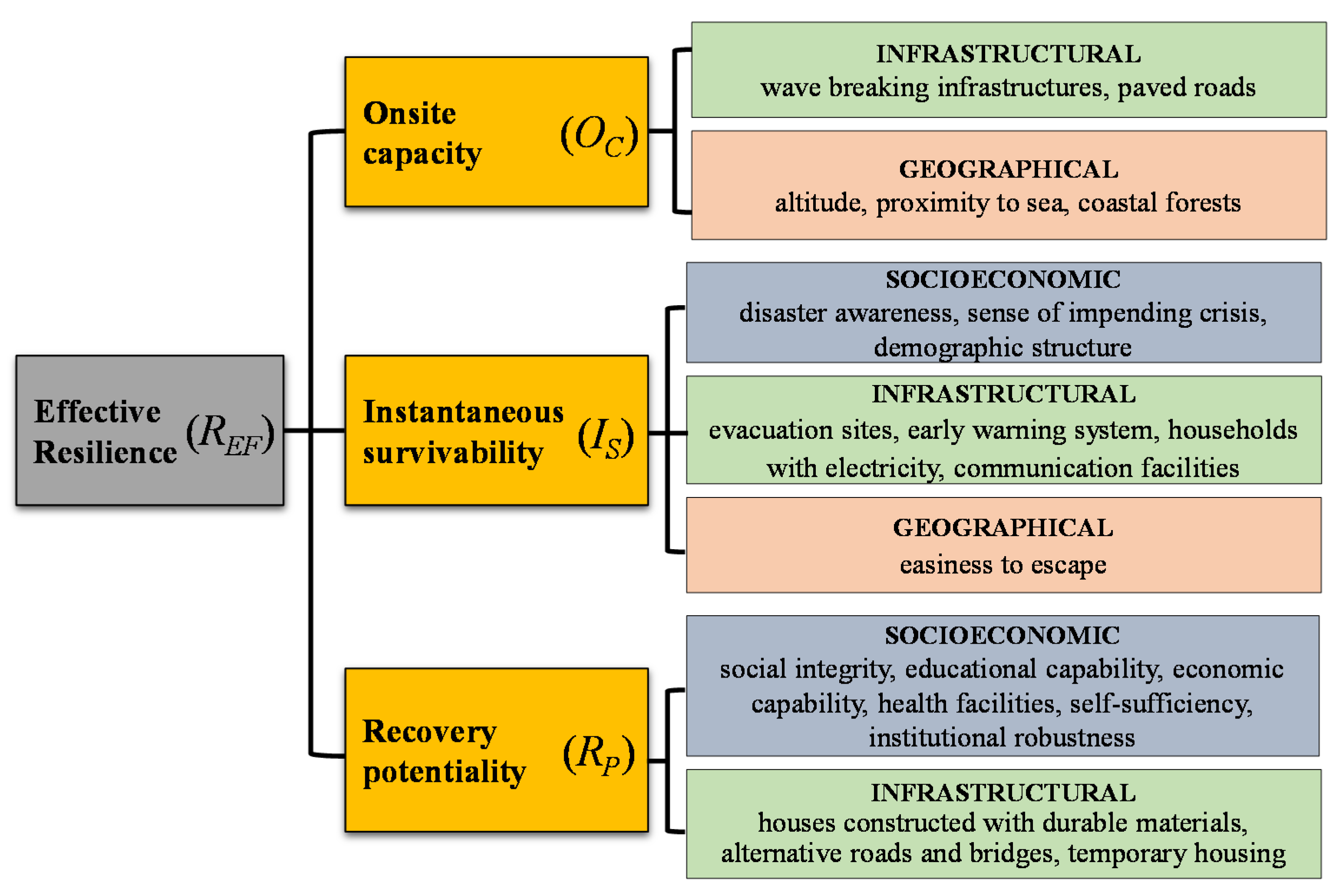 Geosciences 10 00469 g003
