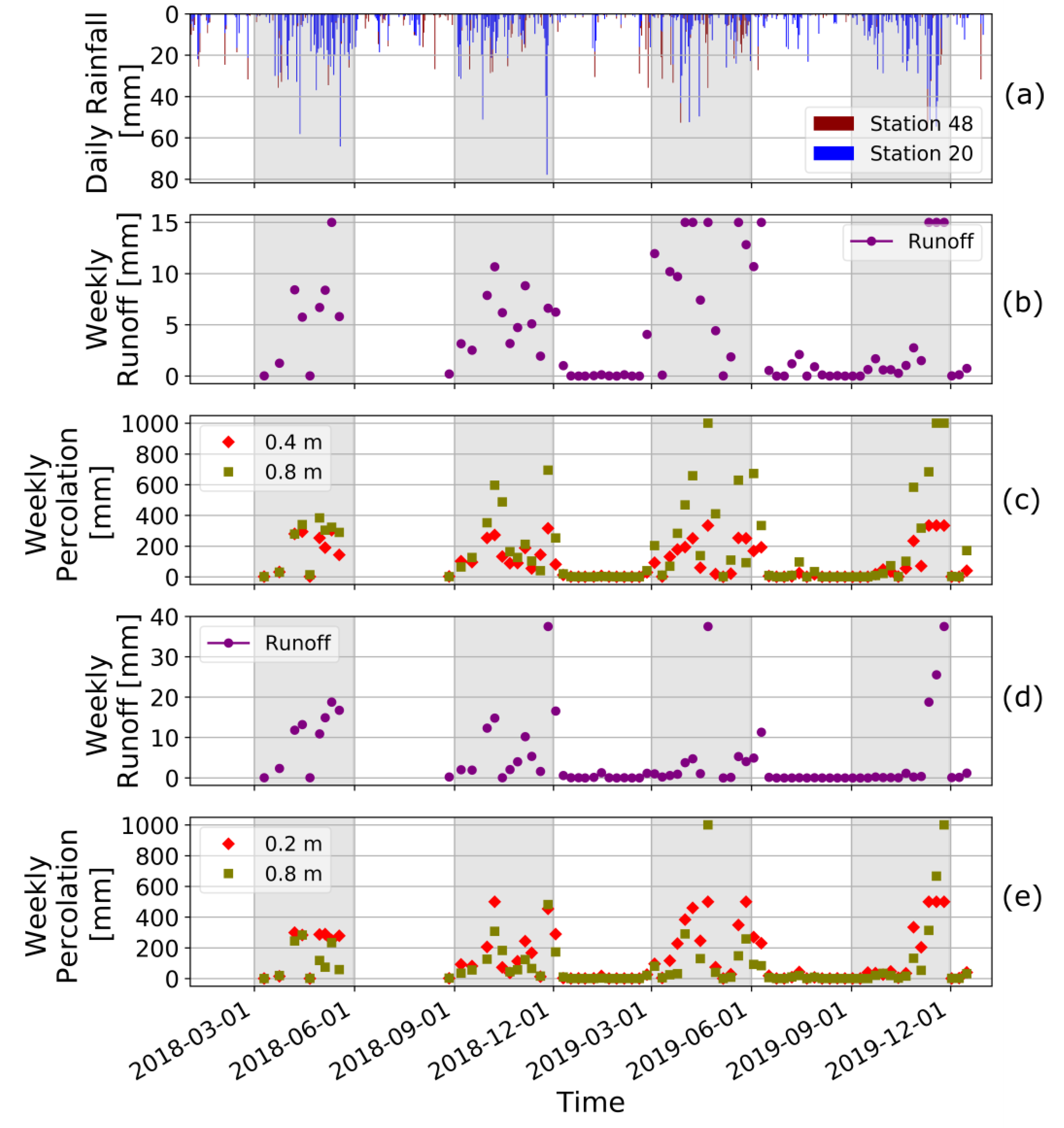 Geosciences 10 00472 g007 Geosciences 10 00472 g007