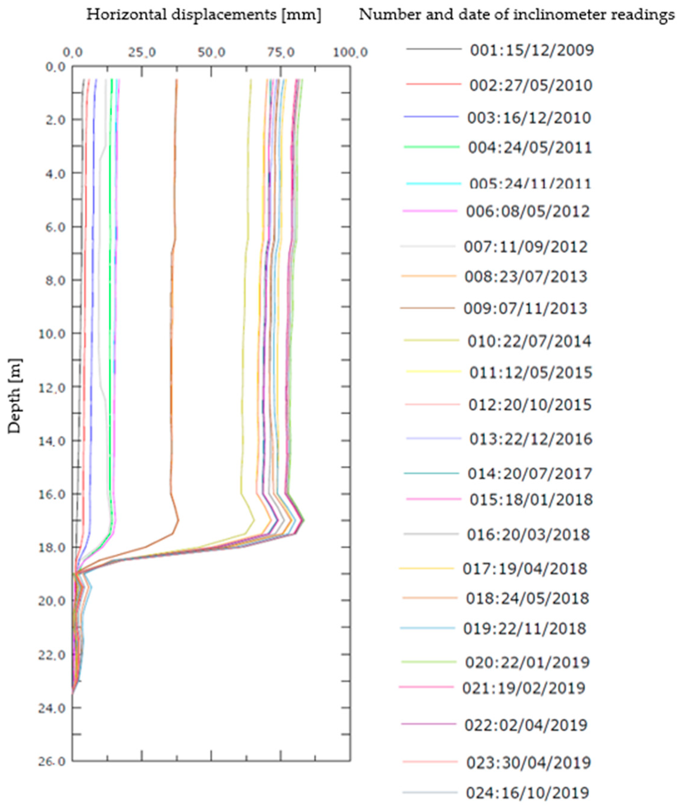 Geosciences 10 00473 g006