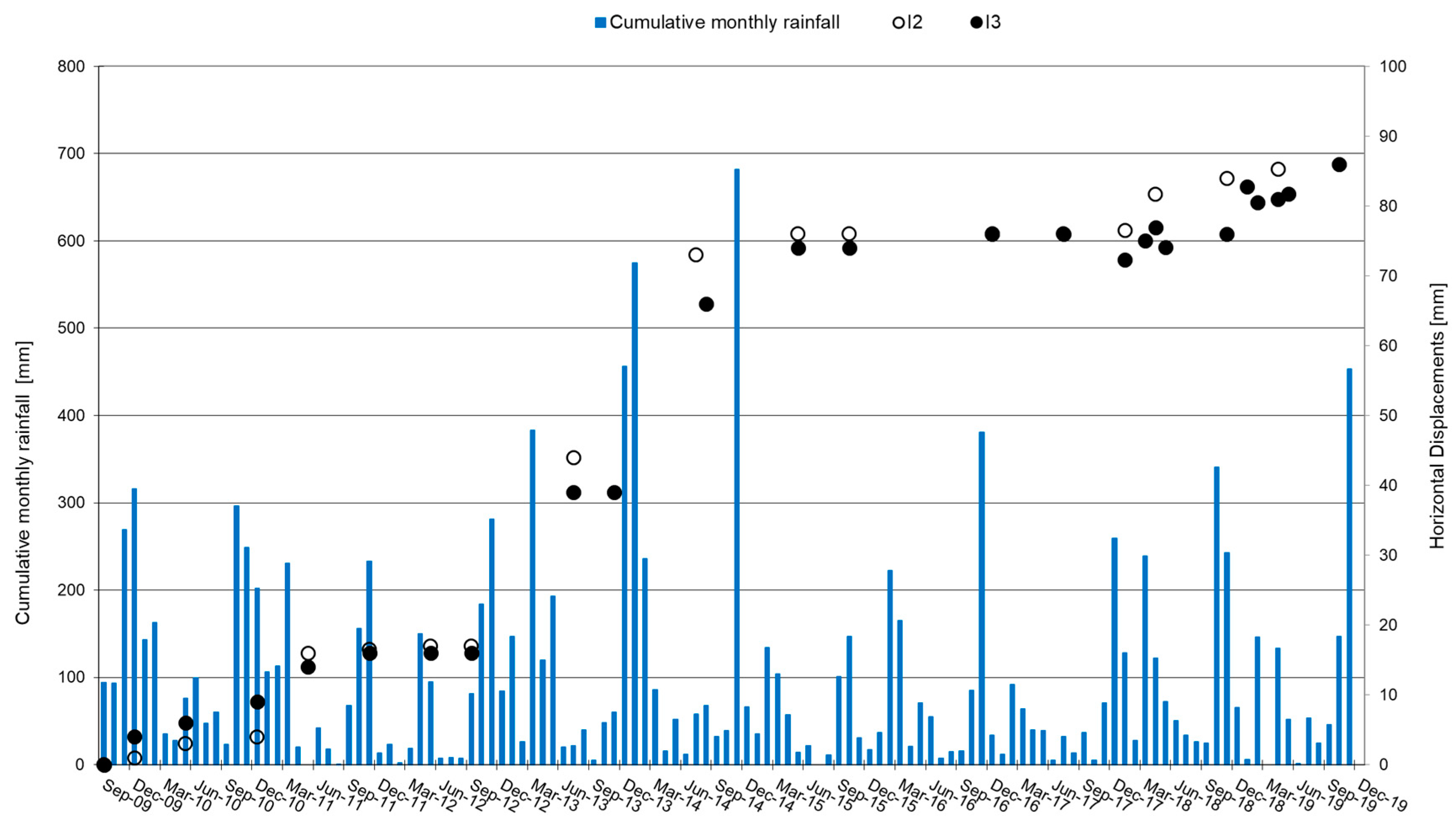 Geosciences 10 00473 g007