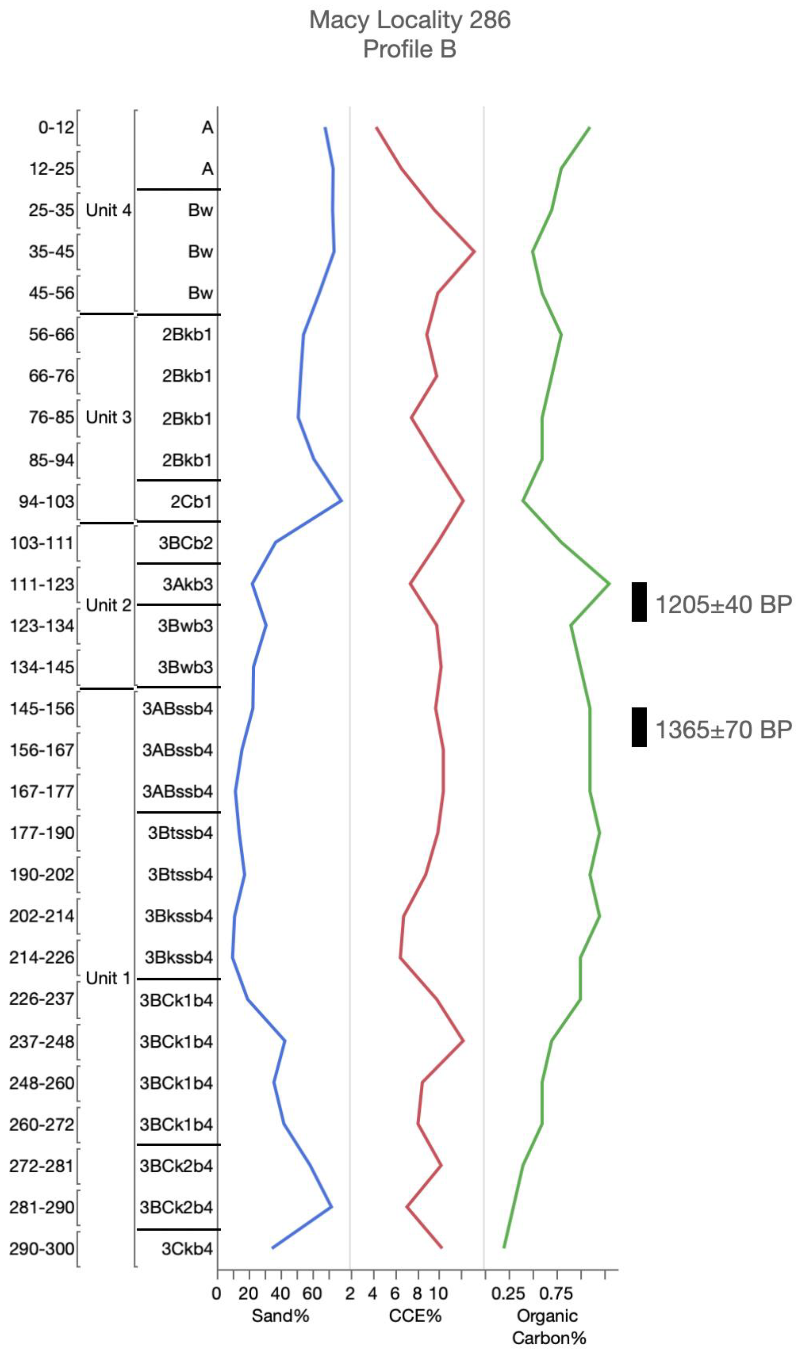 Geosciences 10 00476 g0a12 Geosciences 10 00476 g0a12
