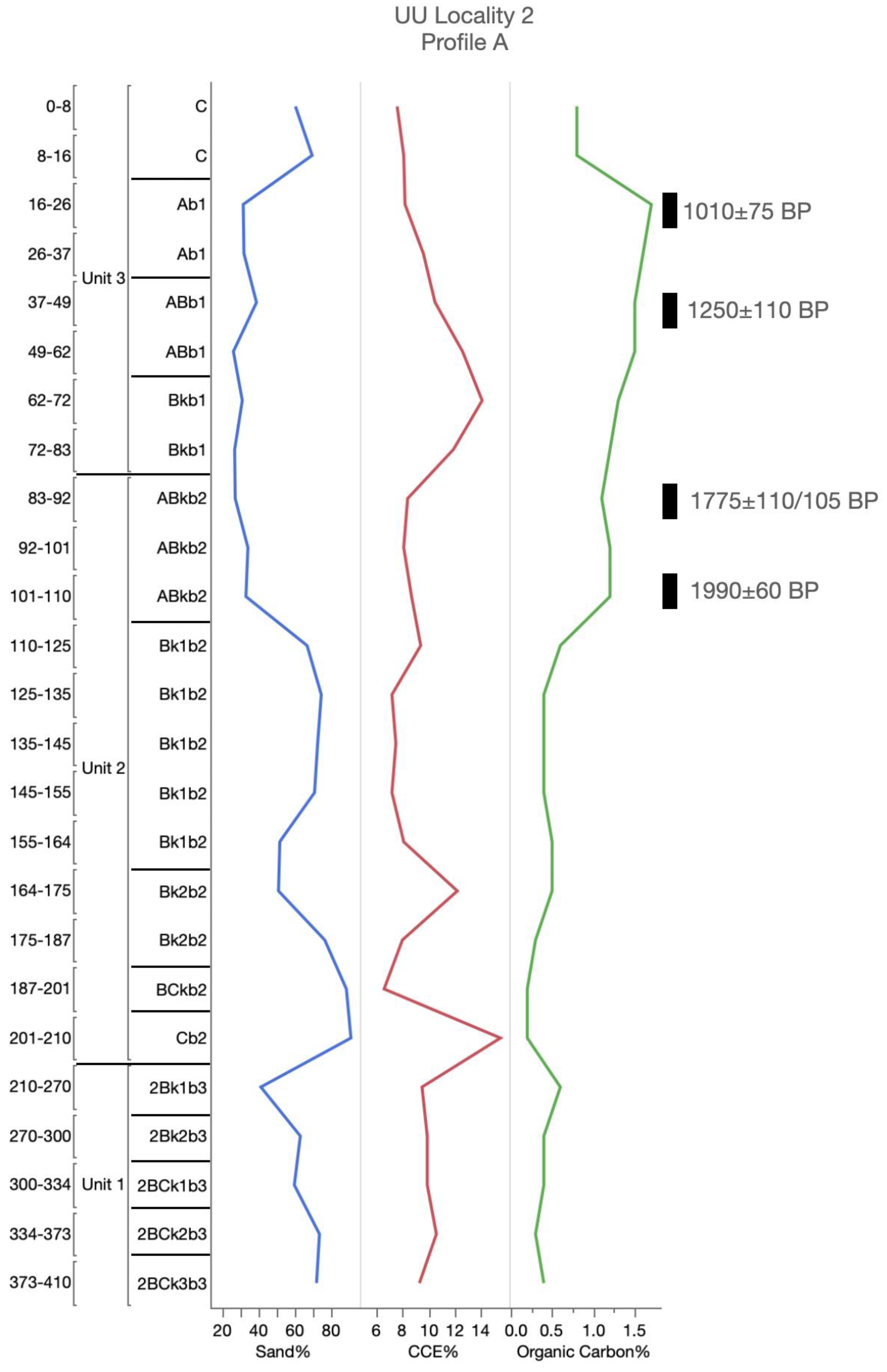 Geosciences 10 00476 g0a15 Geosciences 10 00476 g0a15