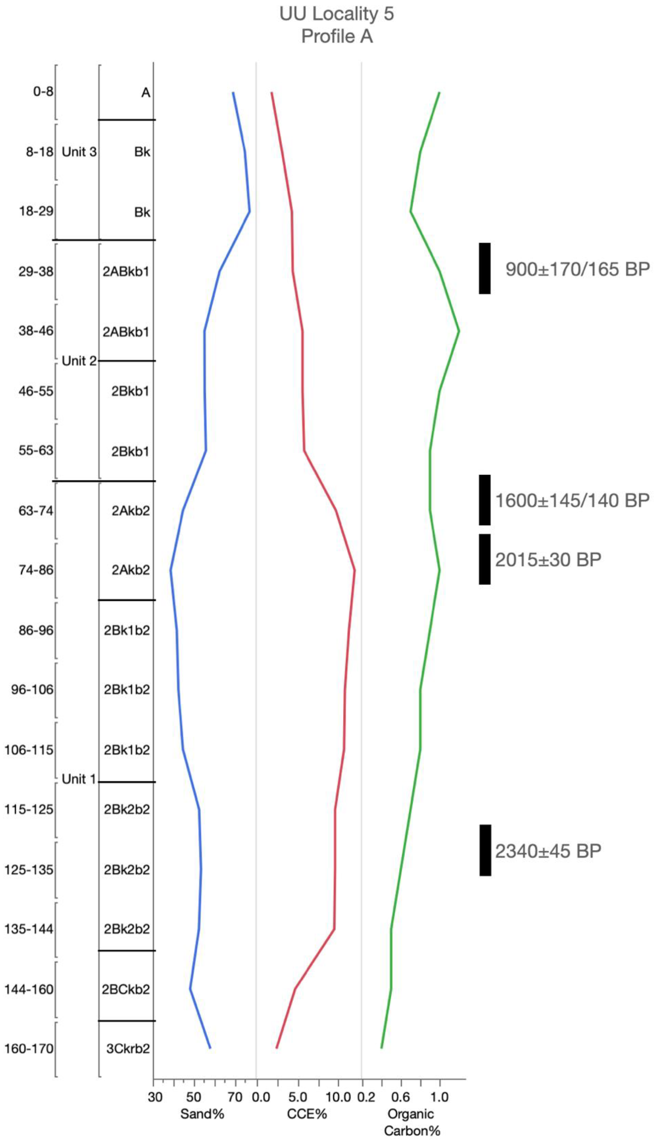 Geosciences 10 00476 g0a16 Geosciences 10 00476 g0a16