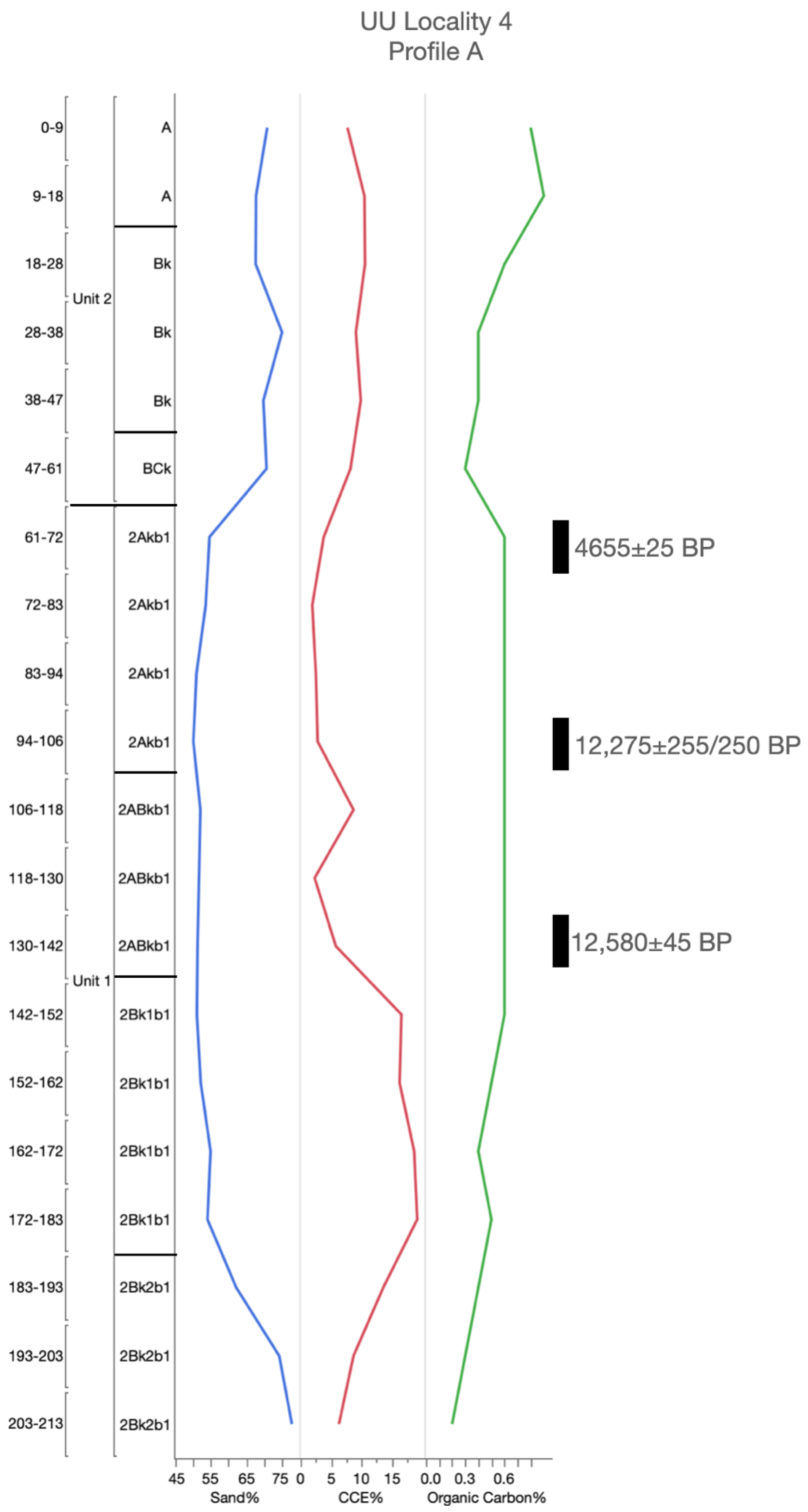 Geosciences 10 00476 g0a2 Geosciences 10 00476 g0a2