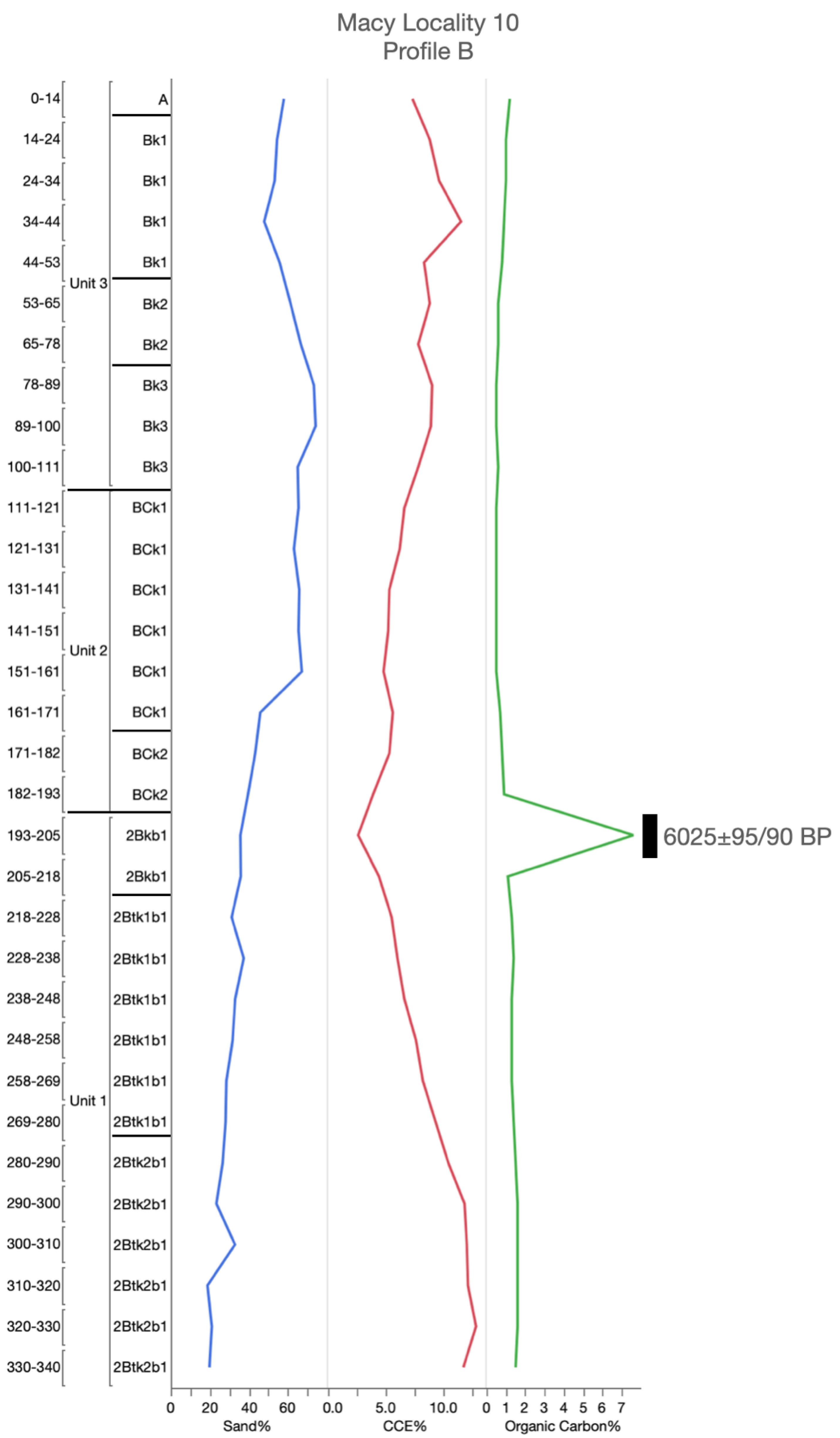 Geosciences 10 00476 g0a4 Geosciences 10 00476 g0a4