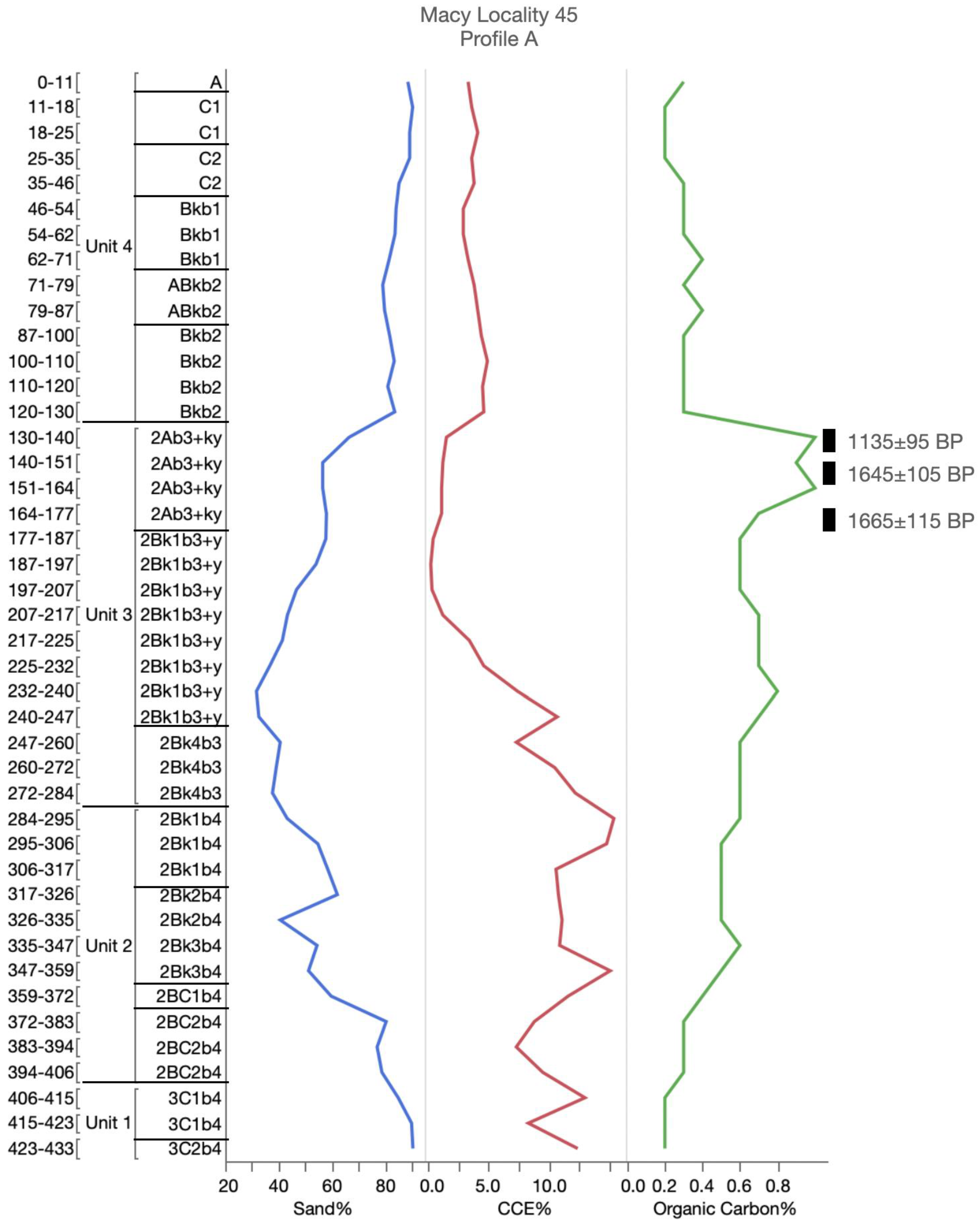 Geosciences 10 00476 g0a5 Geosciences 10 00476 g0a5