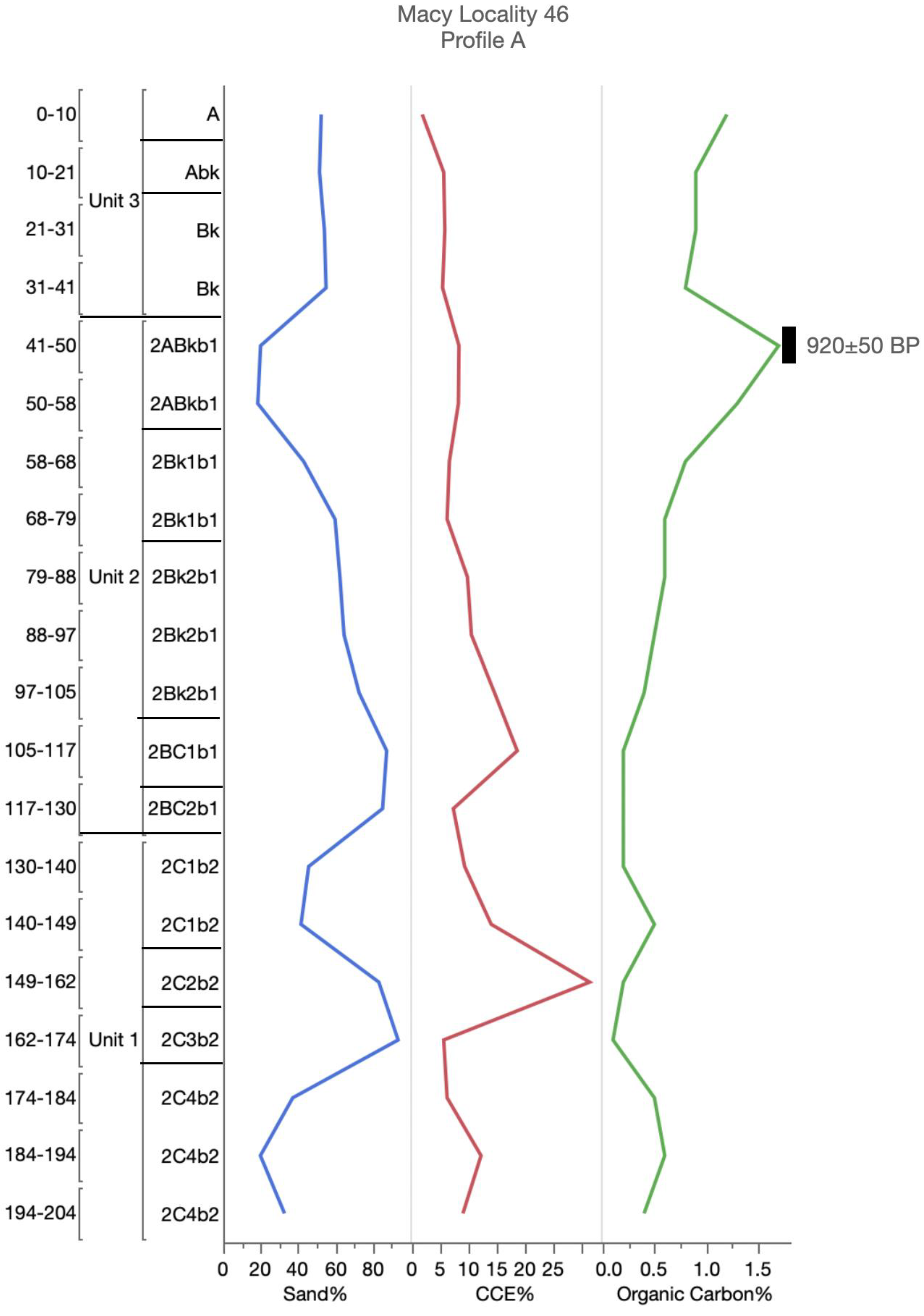 Geosciences 10 00476 g0a6 Geosciences 10 00476 g0a6