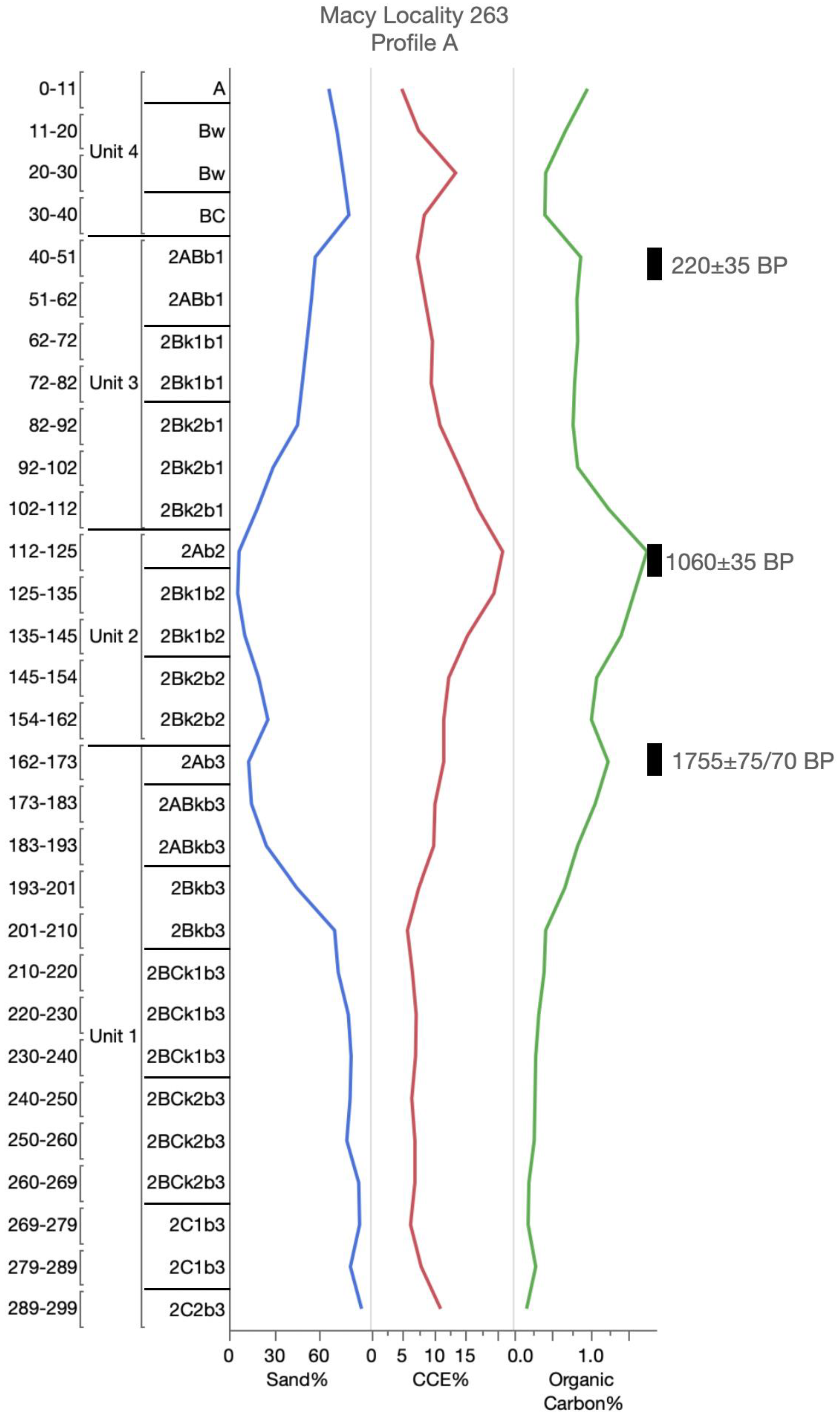 Geosciences 10 00476 g0a8 Geosciences 10 00476 g0a8