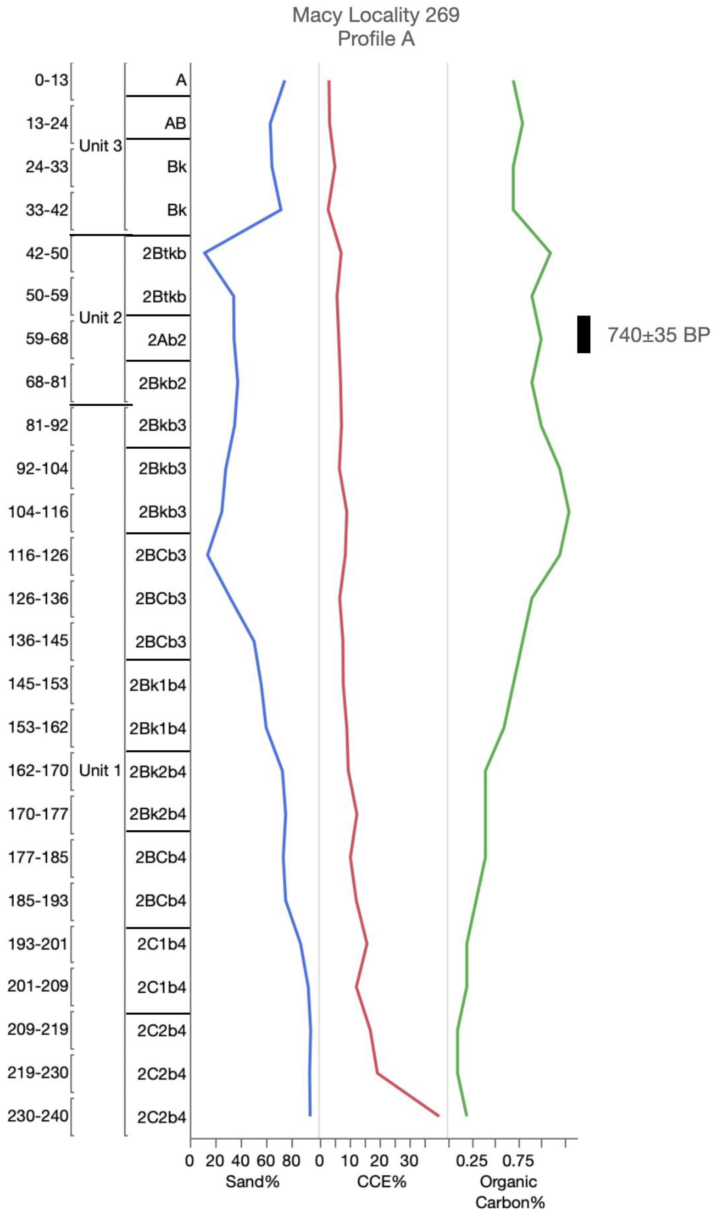 Geosciences 10 00476 g0a9 Geosciences 10 00476 g0a9
