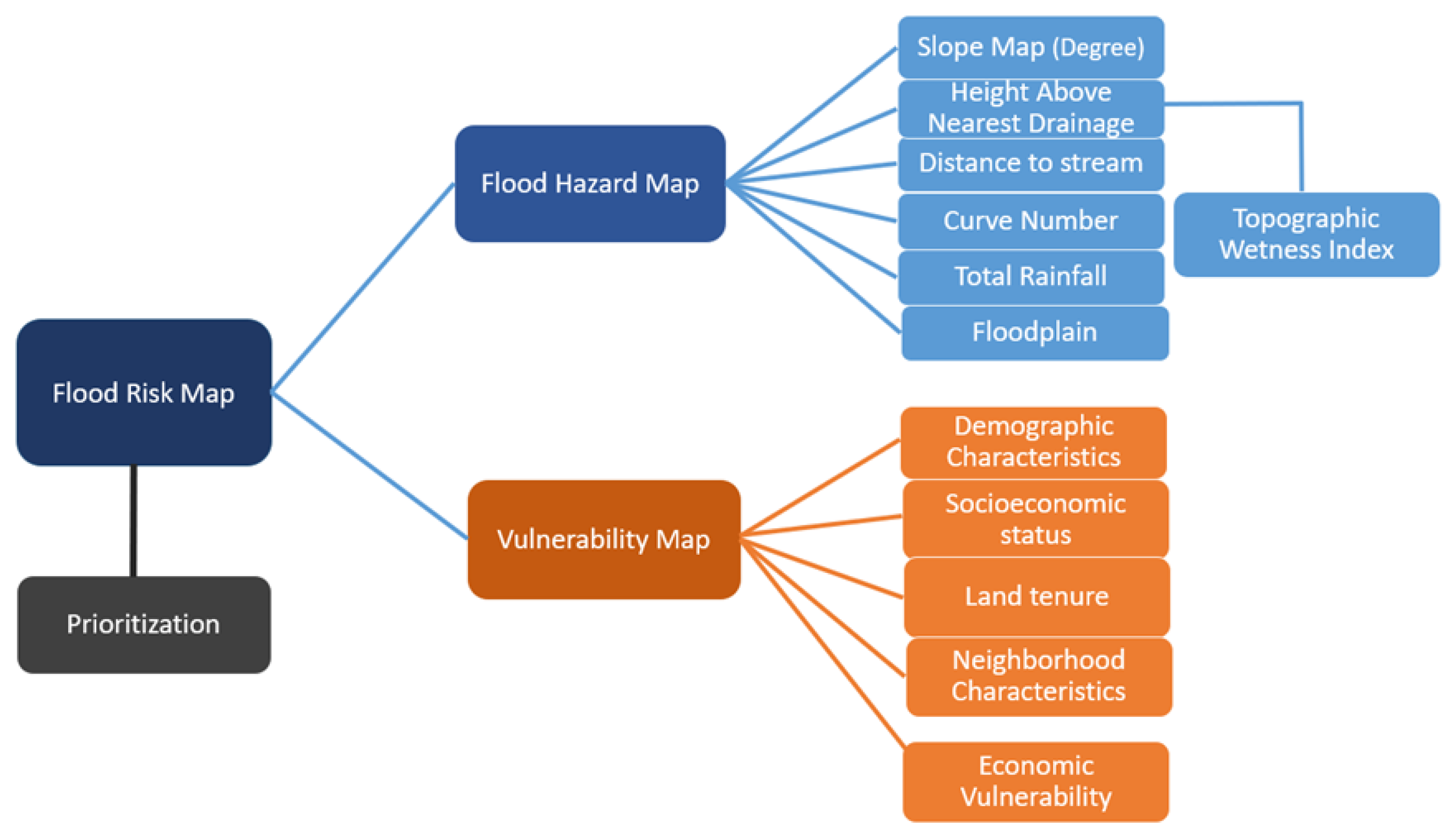 Geosciences 10 00478 g003