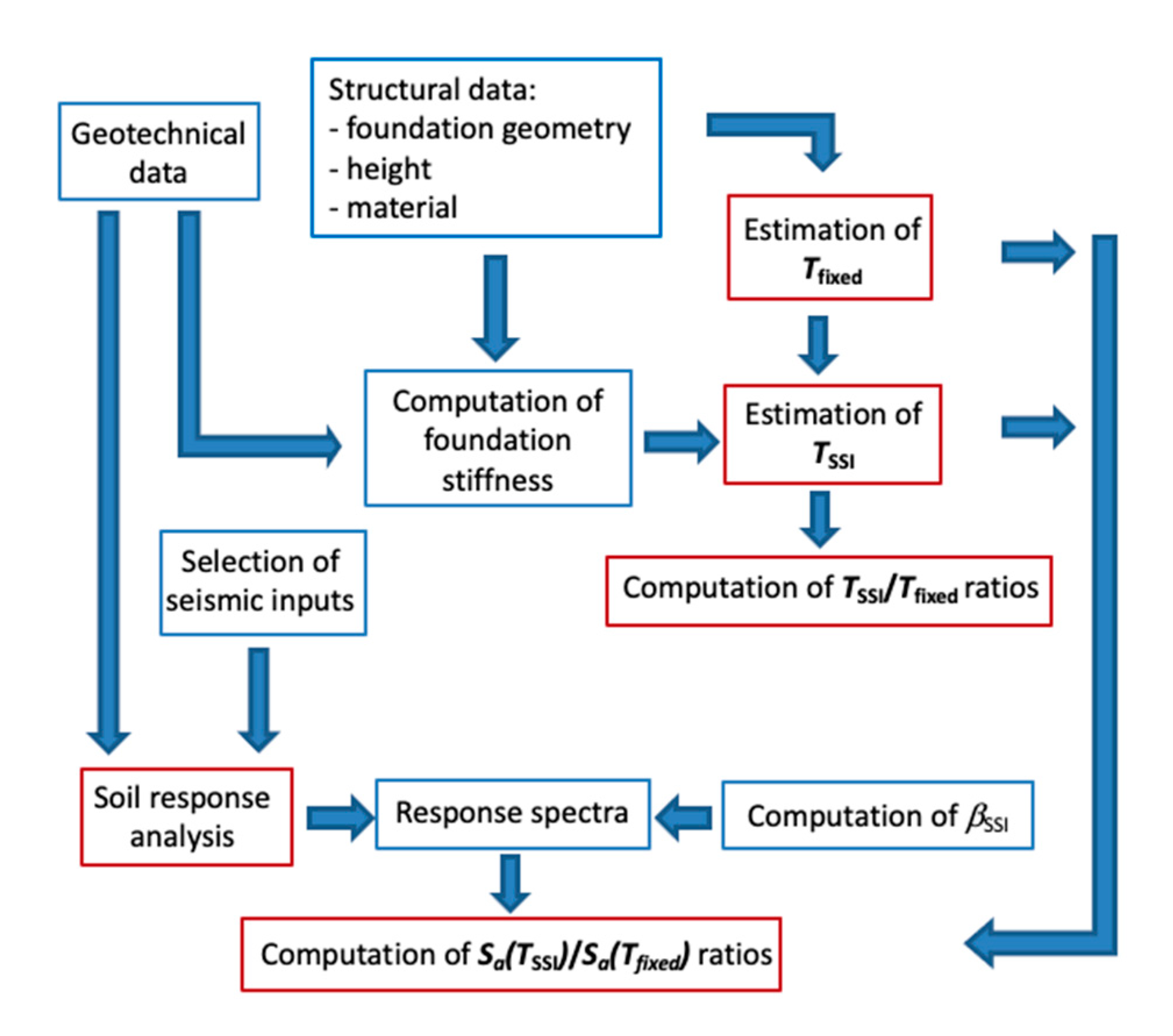 Geosciences 10 00480 g002 Geosciences 10 00480 g002
