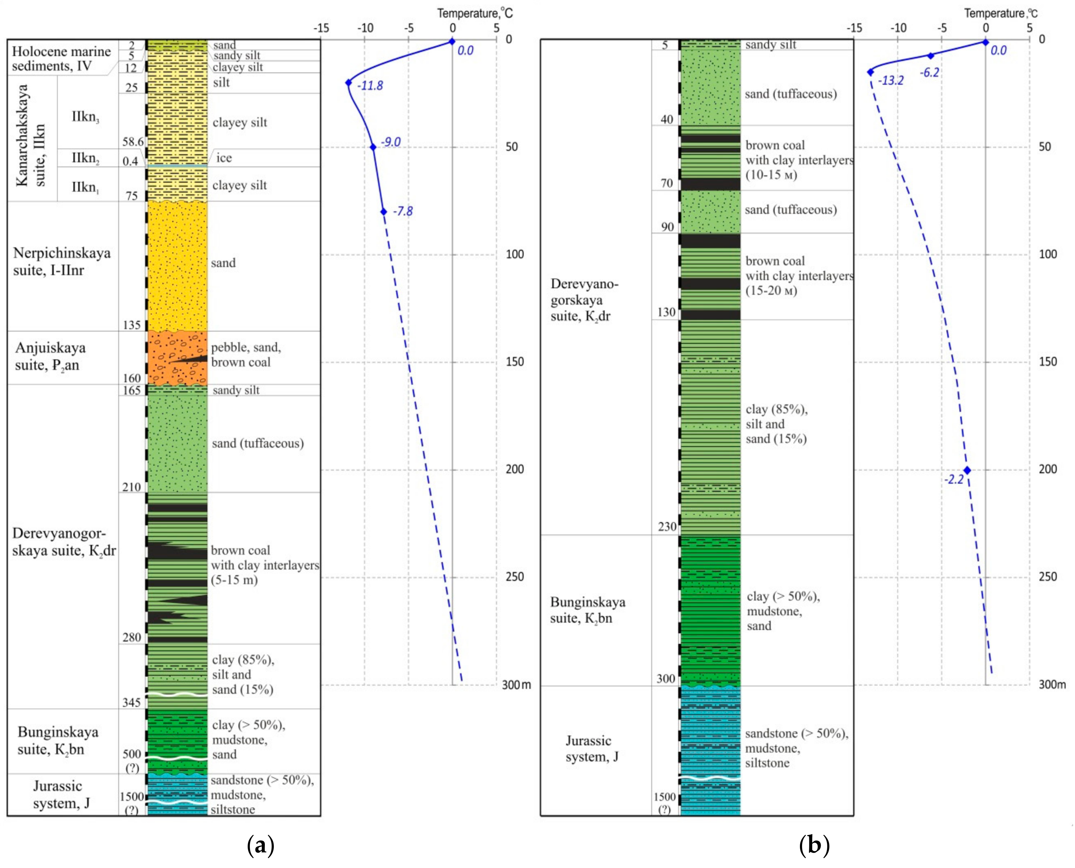 Geosciences 10 00484 g004 Geosciences 10 00484 g004