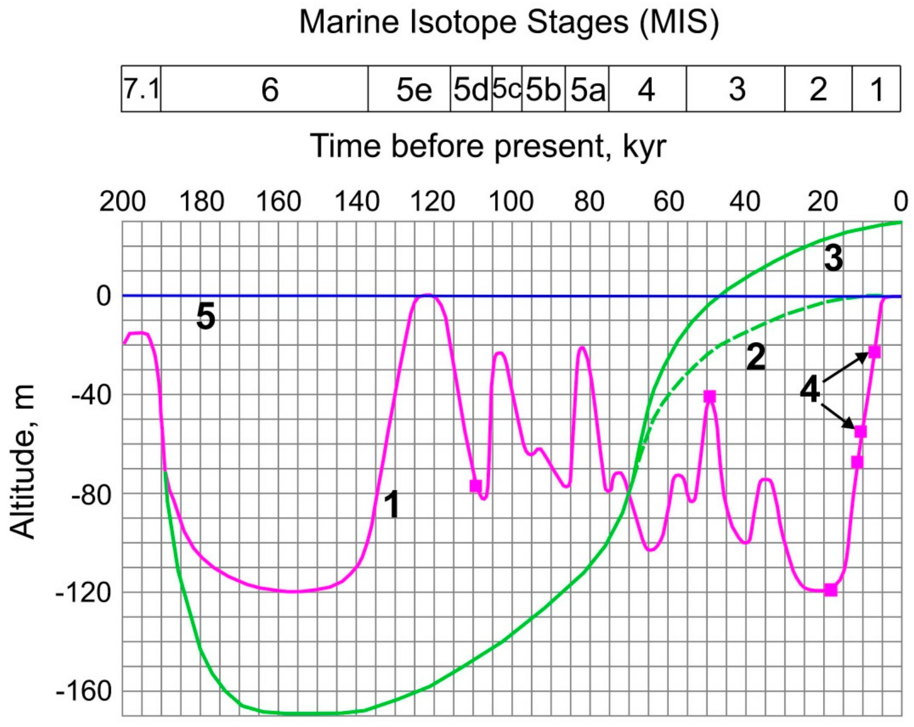 Geosciences 10 00484 g005 Geosciences 10 00484 g005