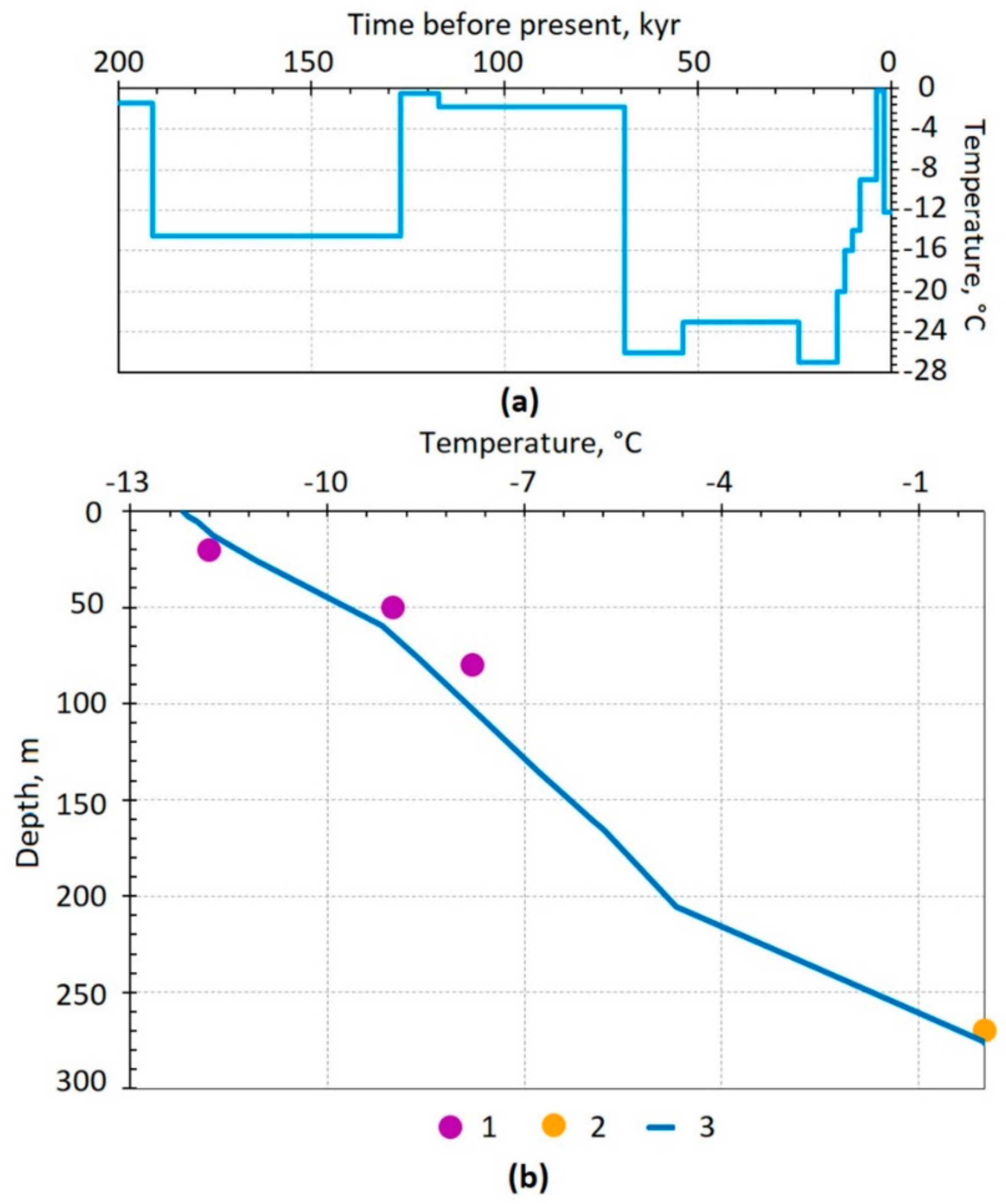 Geosciences 10 00484 g007 Geosciences 10 00484 g007