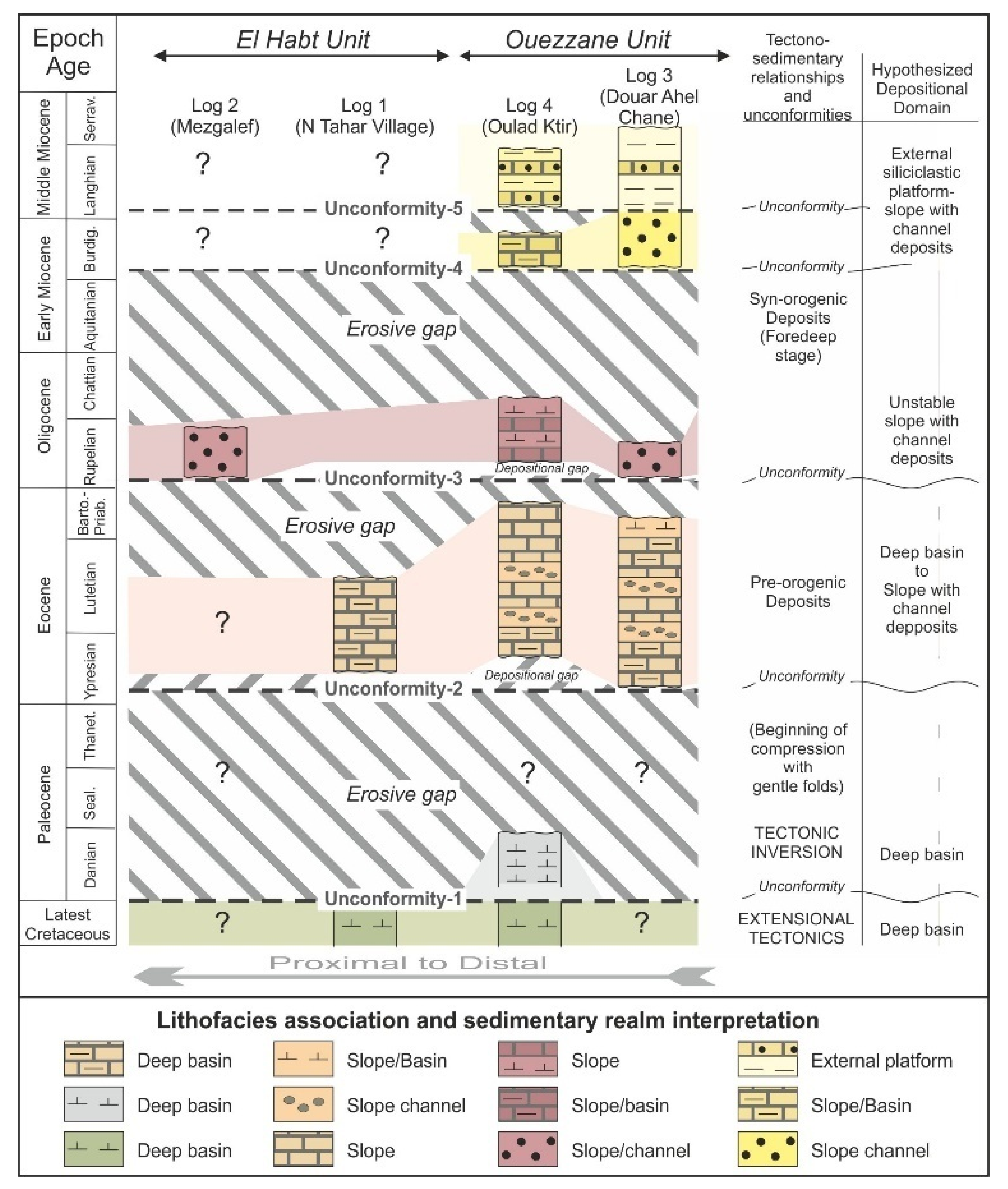 Geosciences 10 00487 g004 Geosciences 10 00487 g004