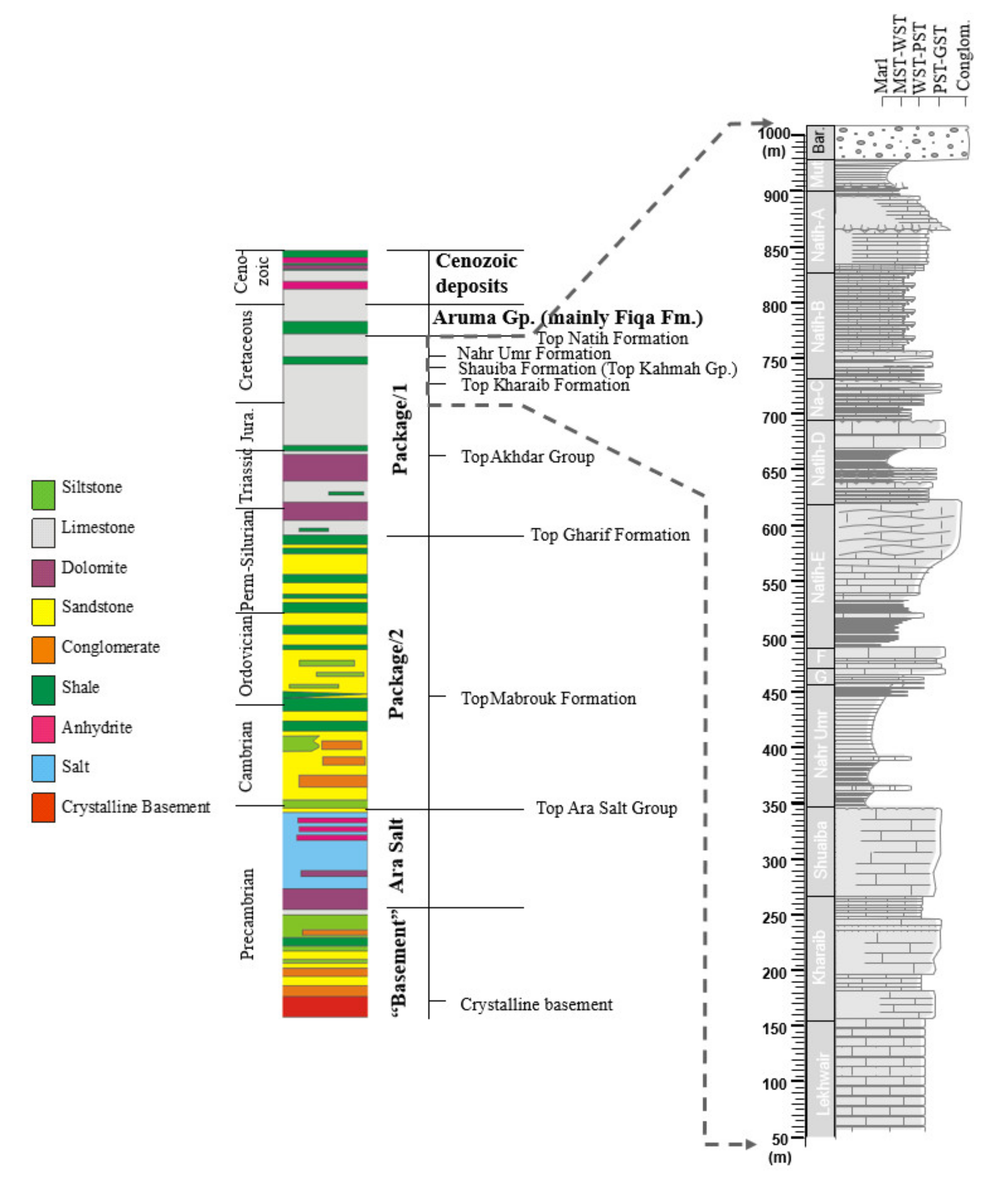 Geosciences 10 00490 g003 Geosciences 10 00490 g003