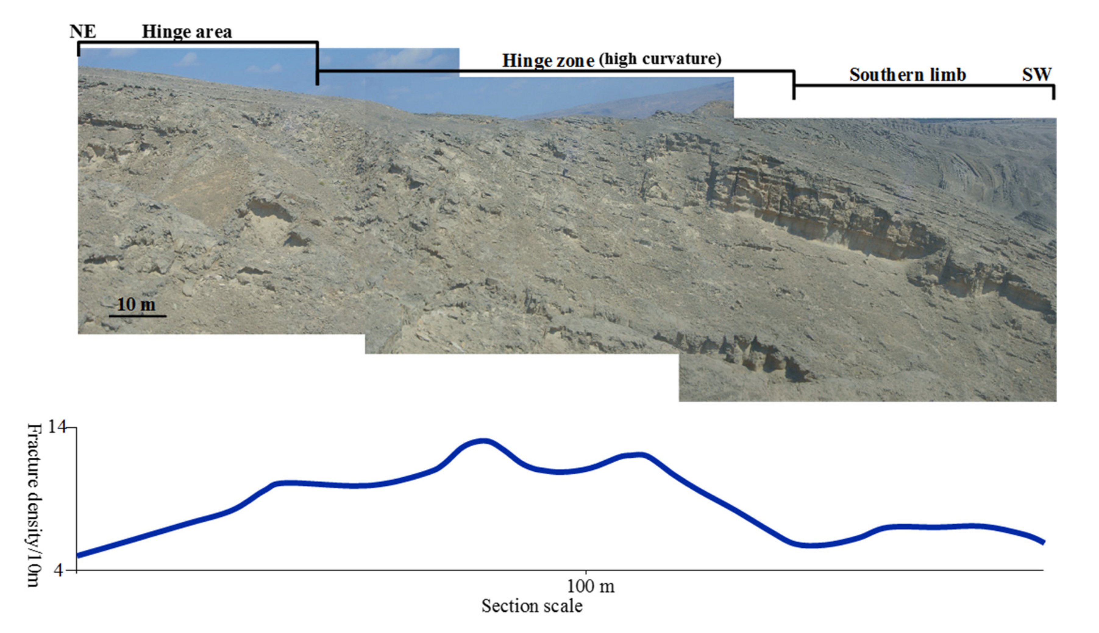 Geosciences 10 00490 g009 Geosciences 10 00490 g009
