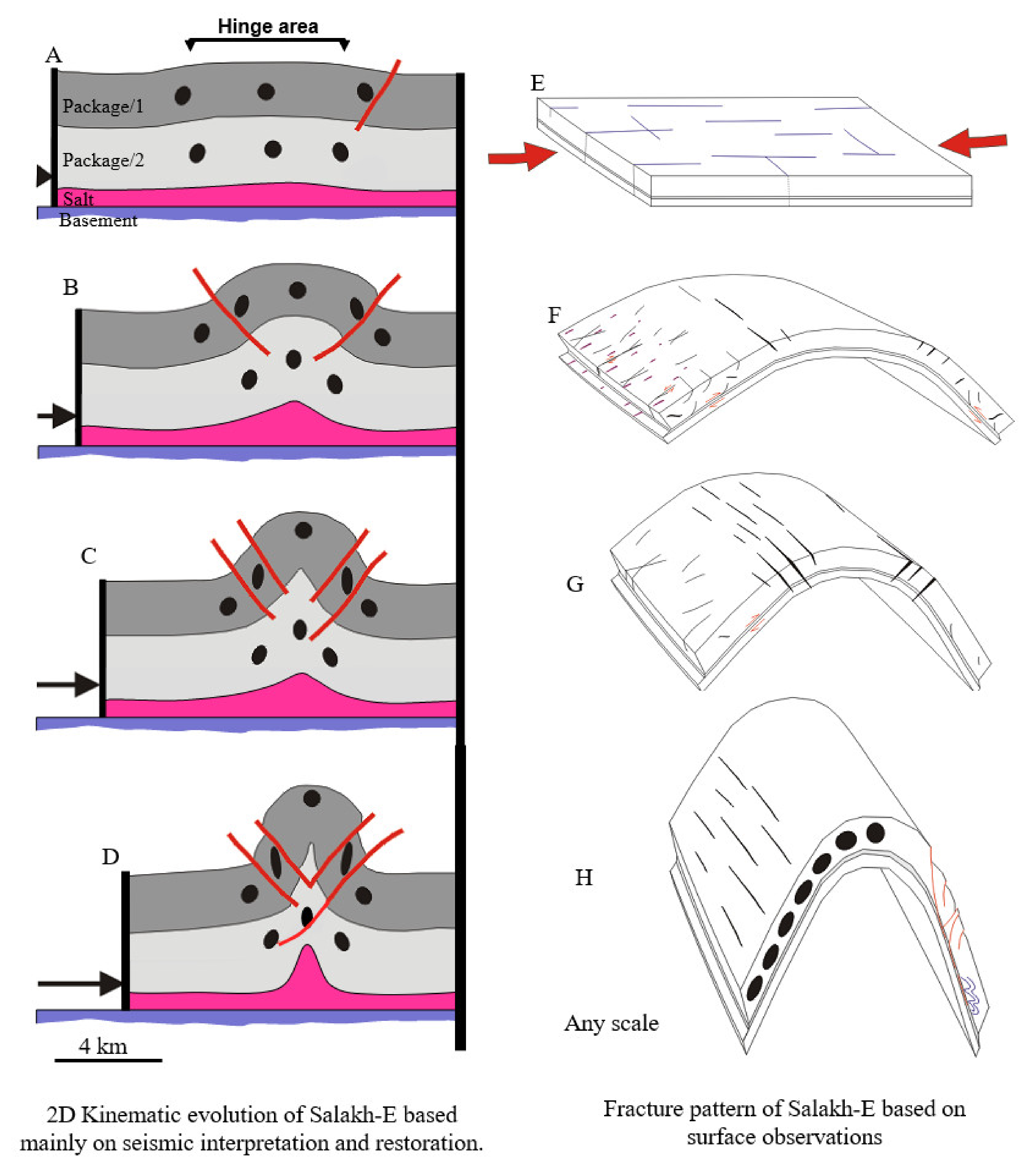 Geosciences 10 00490 g014 Geosciences 10 00490 g014