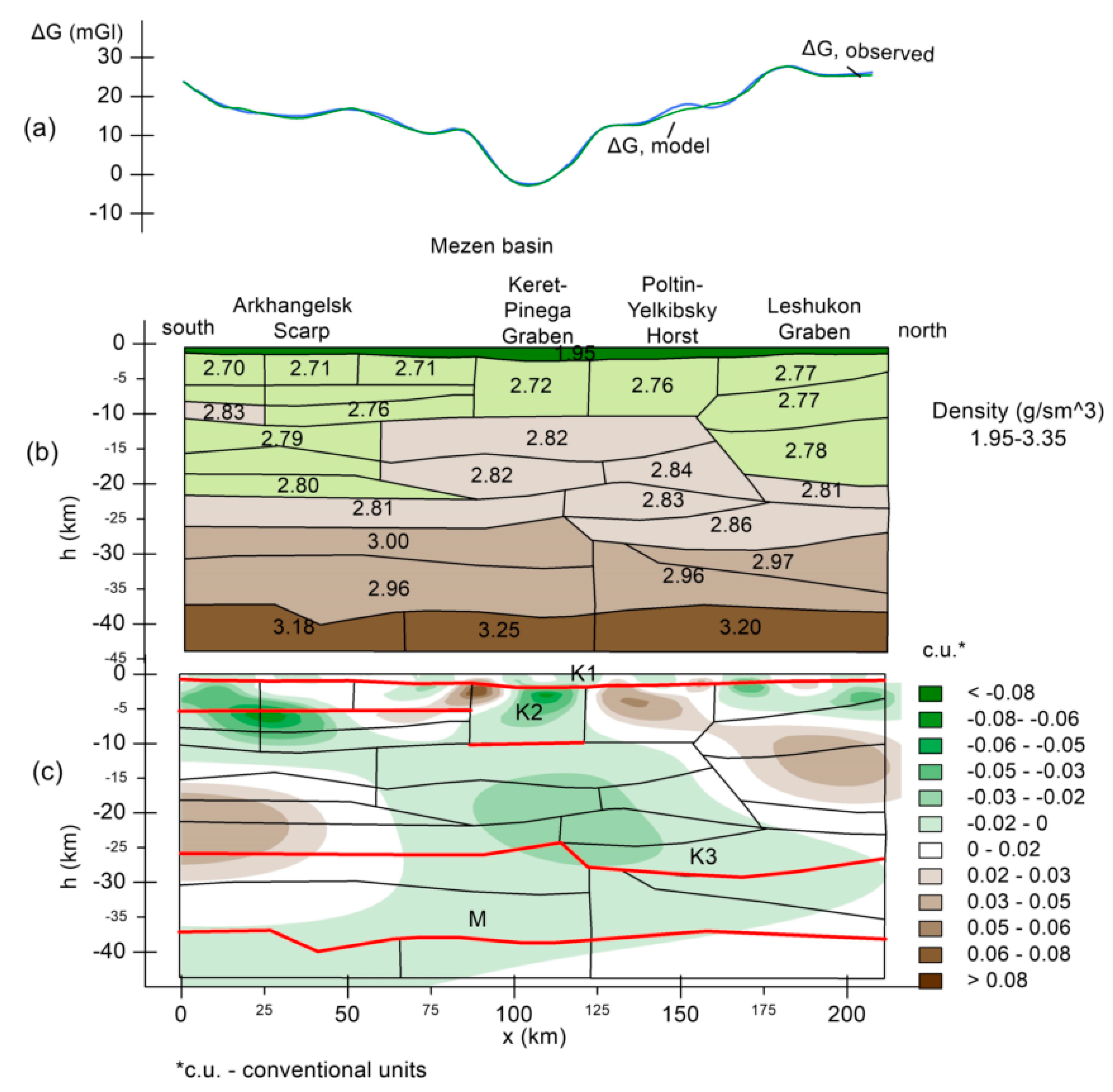 Geosciences 10 00492 g003