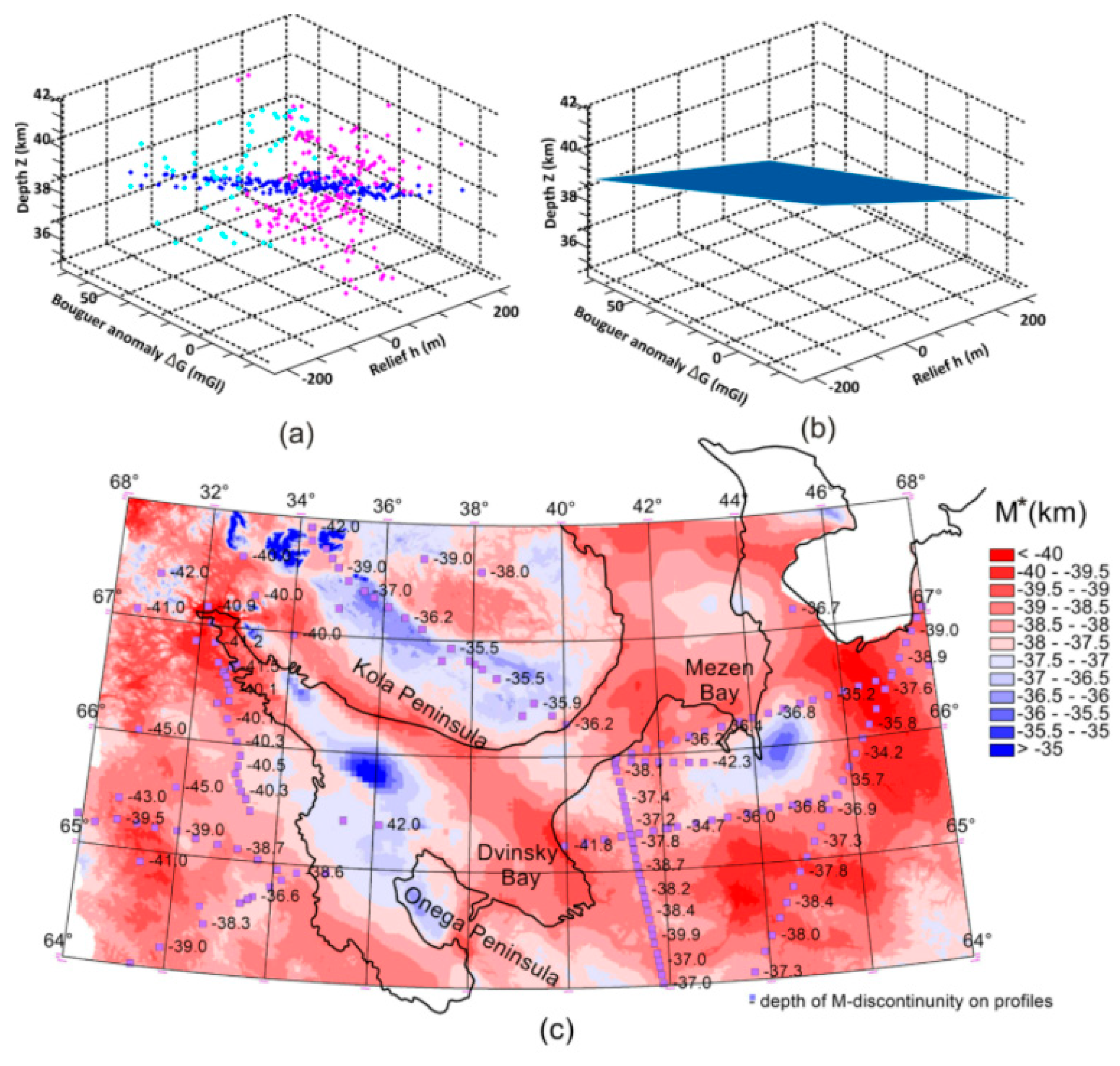 Geosciences 10 00492 g006