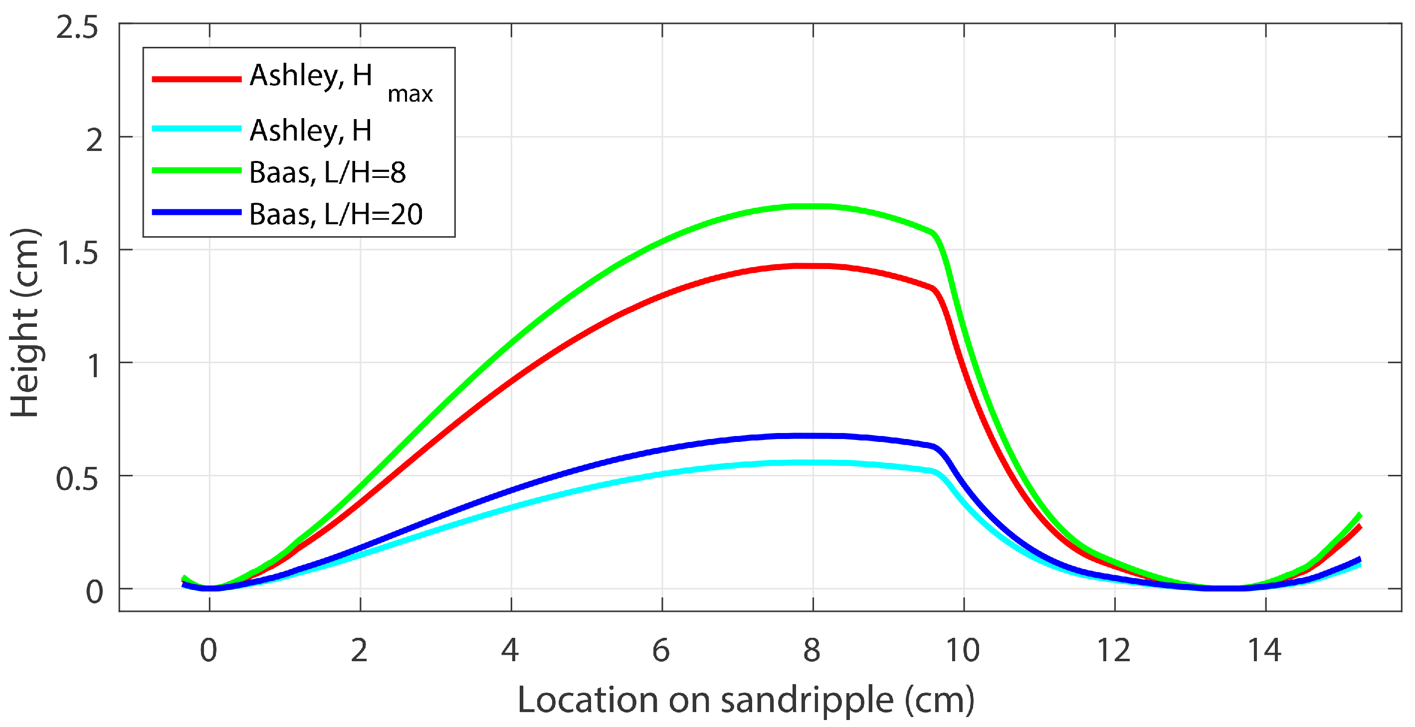 Geosciences 10 00495 g002