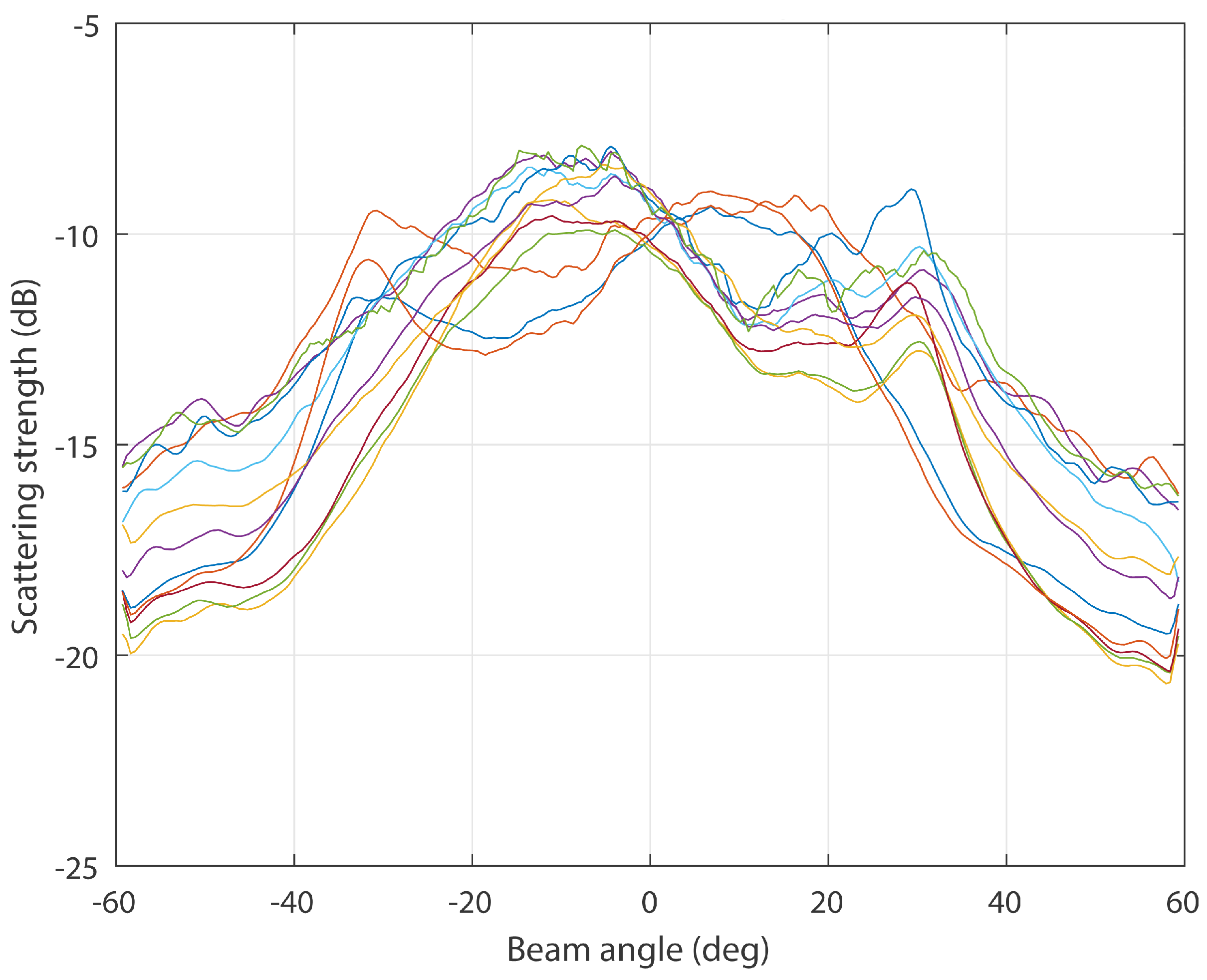 Geosciences 10 00495 g007