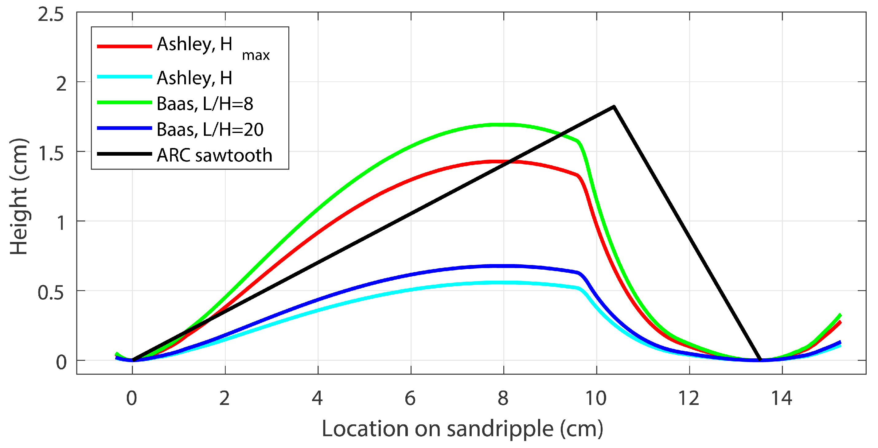 Geosciences 10 00495 g014