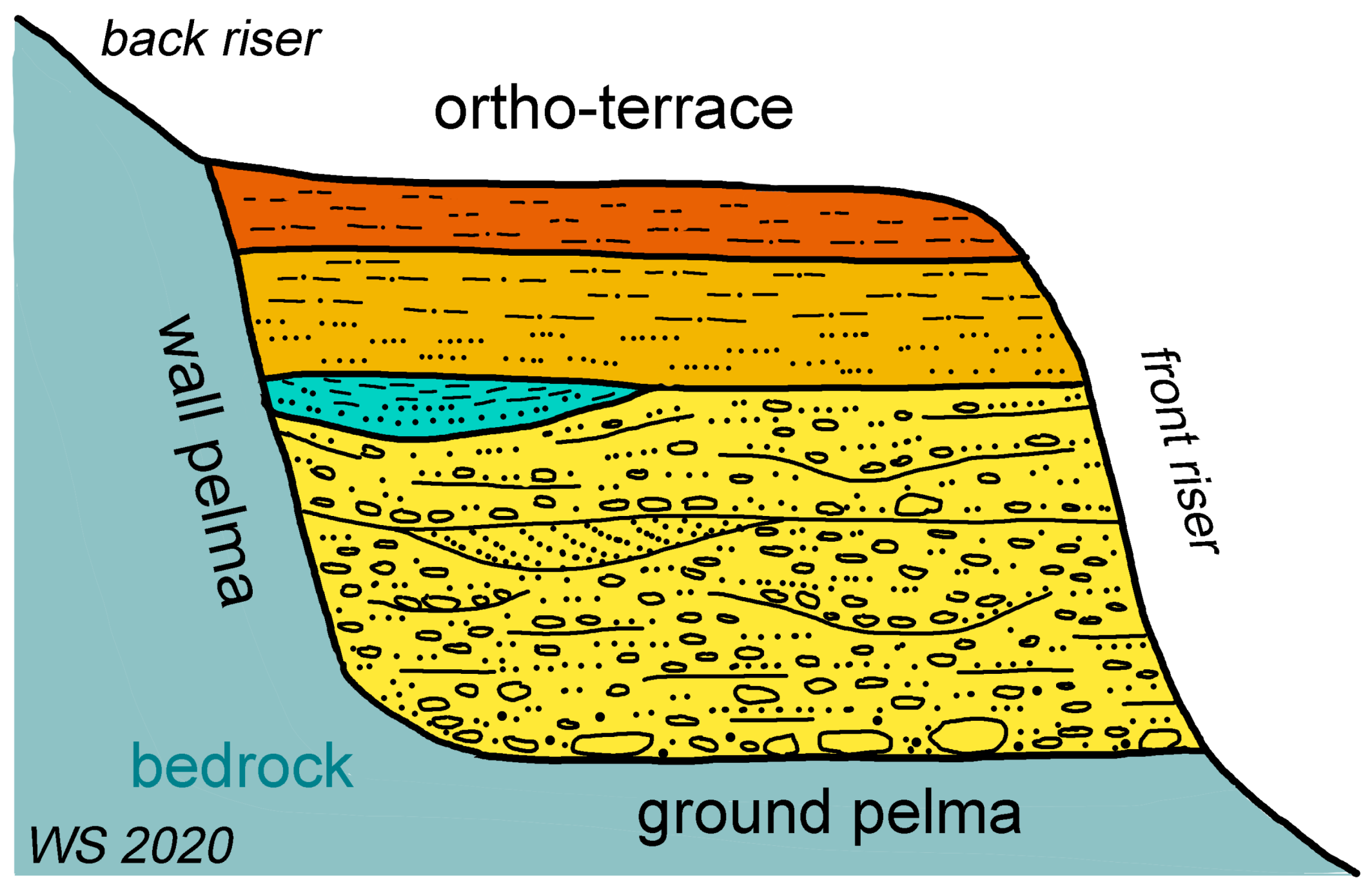 Geosciences 10 00501 g003