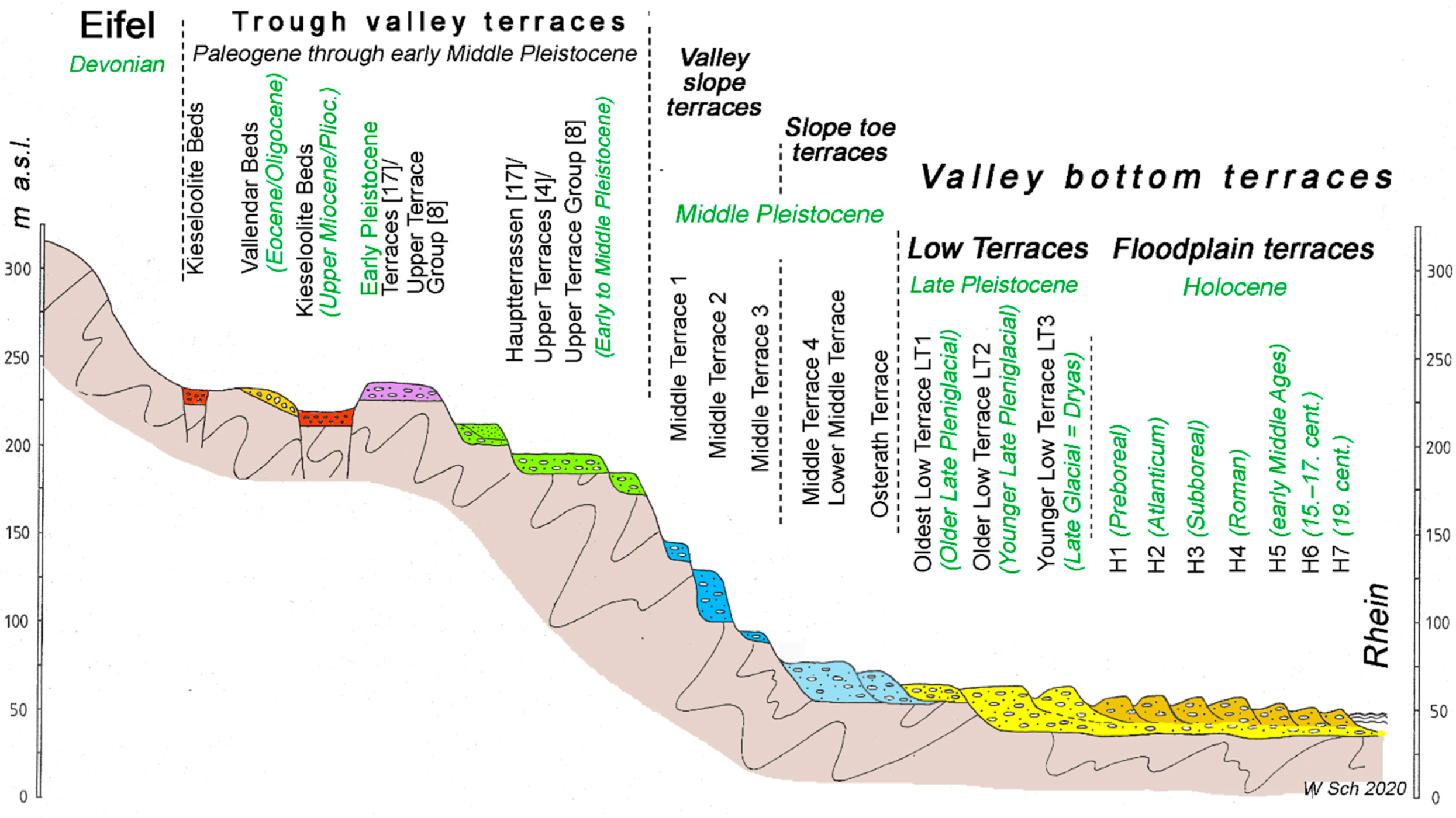 Geosciences 10 00501 g006