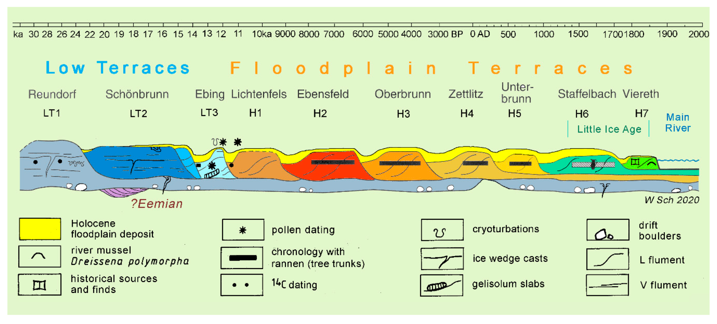 Geosciences 10 00501 g009