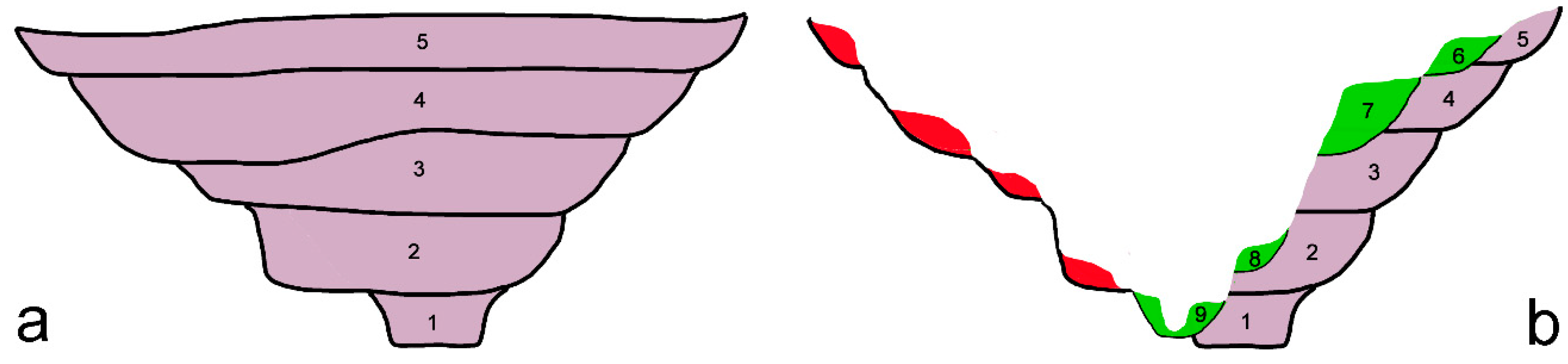 Geosciences 10 00501 g012