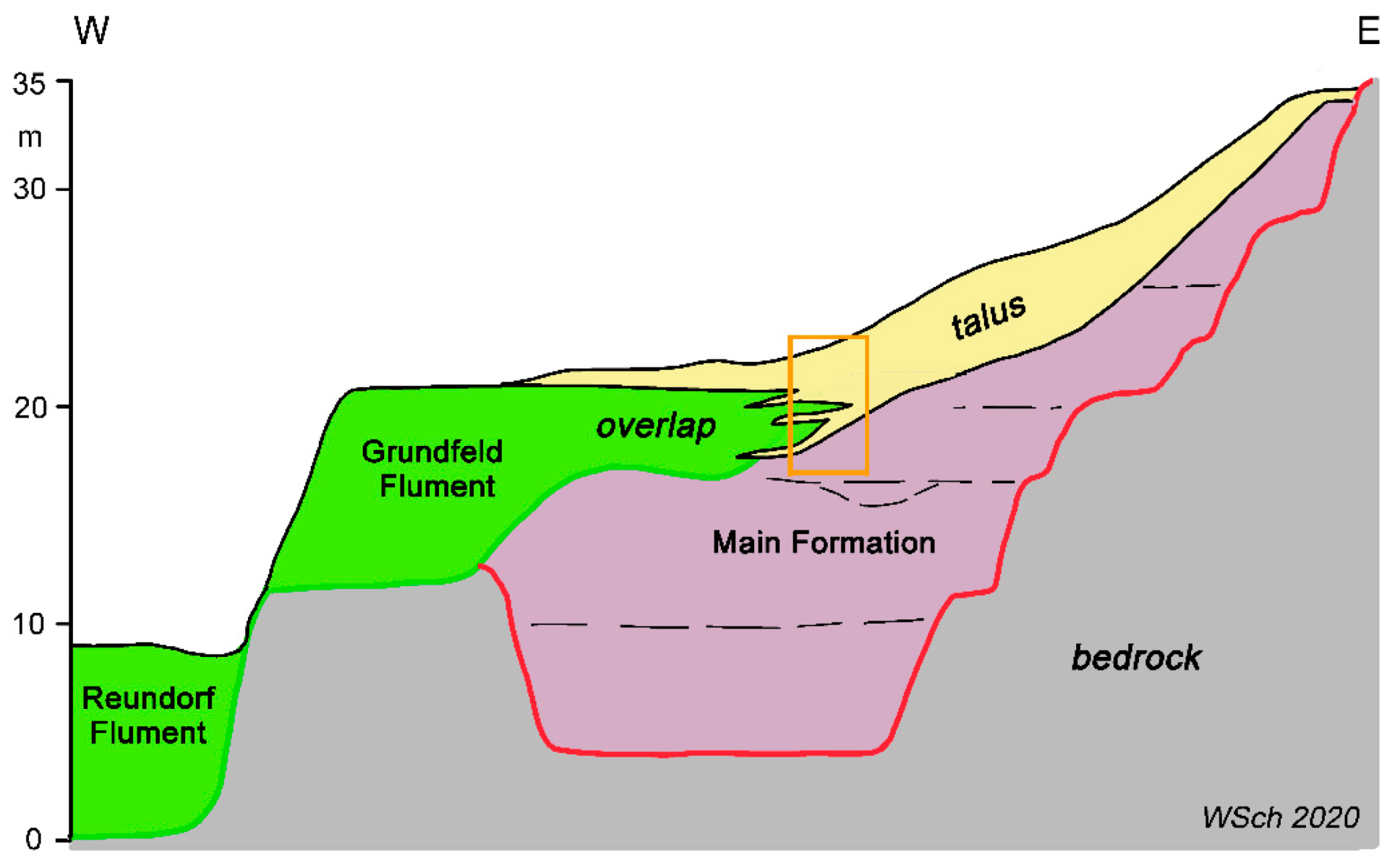 Geosciences 10 00501 g013