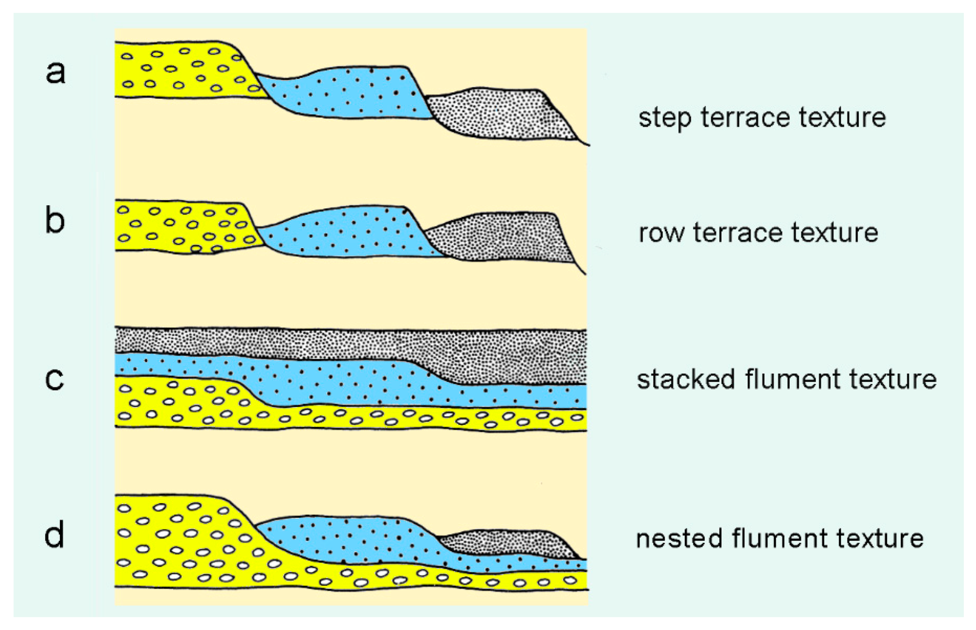 Geosciences 10 00501 g016