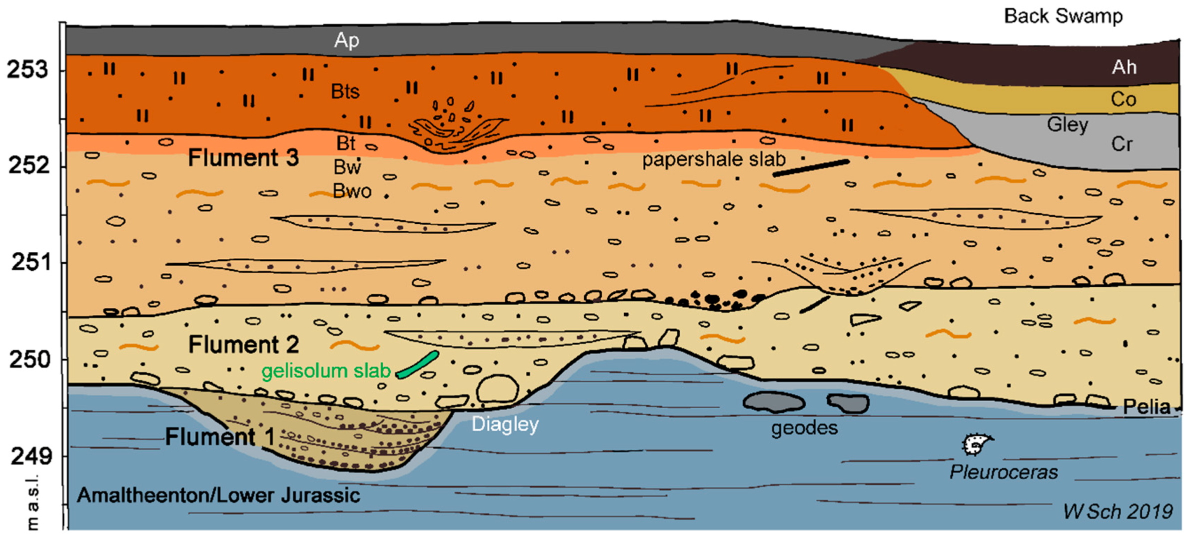 Geosciences 10 00501 g017