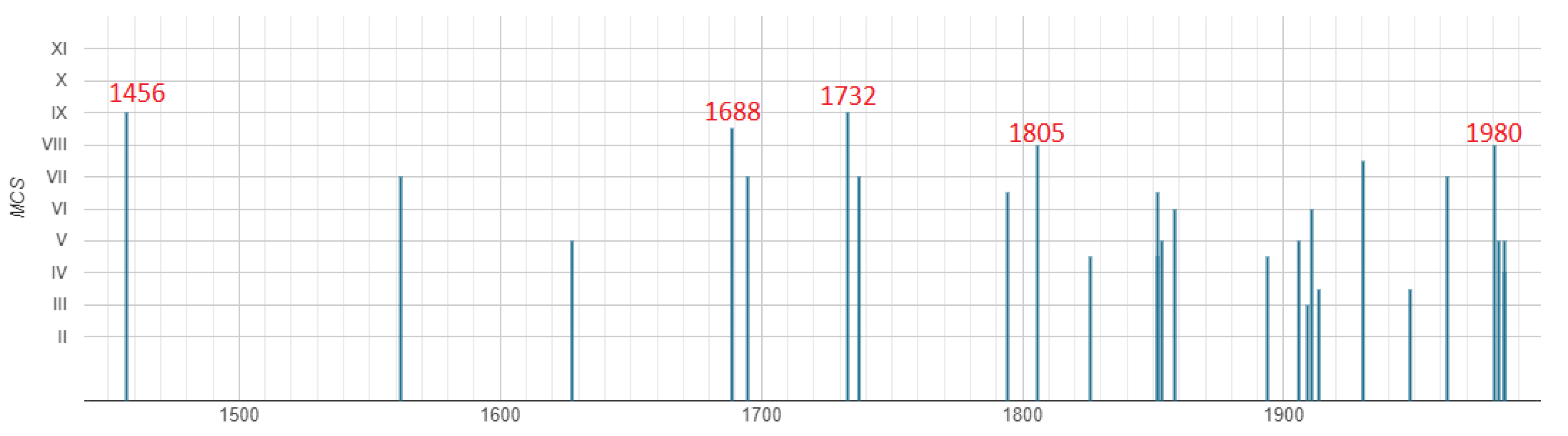 Geosciences 10 00503 g002 Geosciences 10 00503 g002
