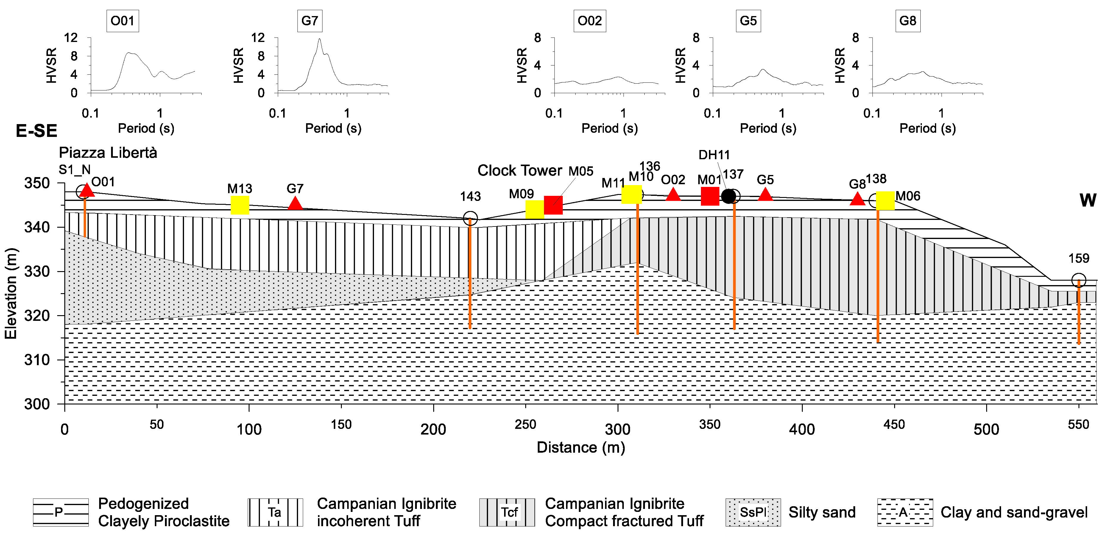 Geosciences 10 00503 g007 Geosciences 10 00503 g007