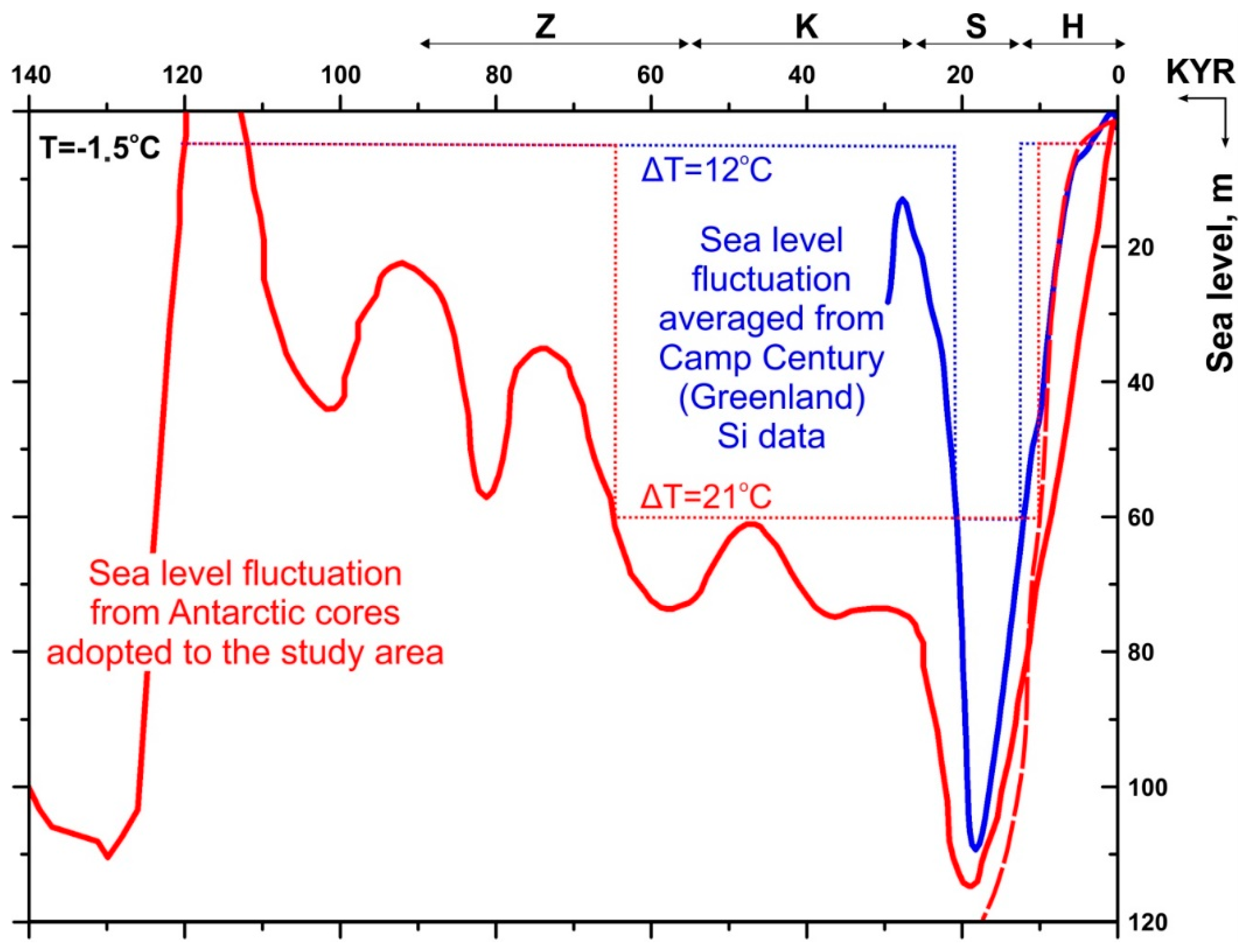 Geosciences 10 00504 g001 Geosciences 10 00504 g001