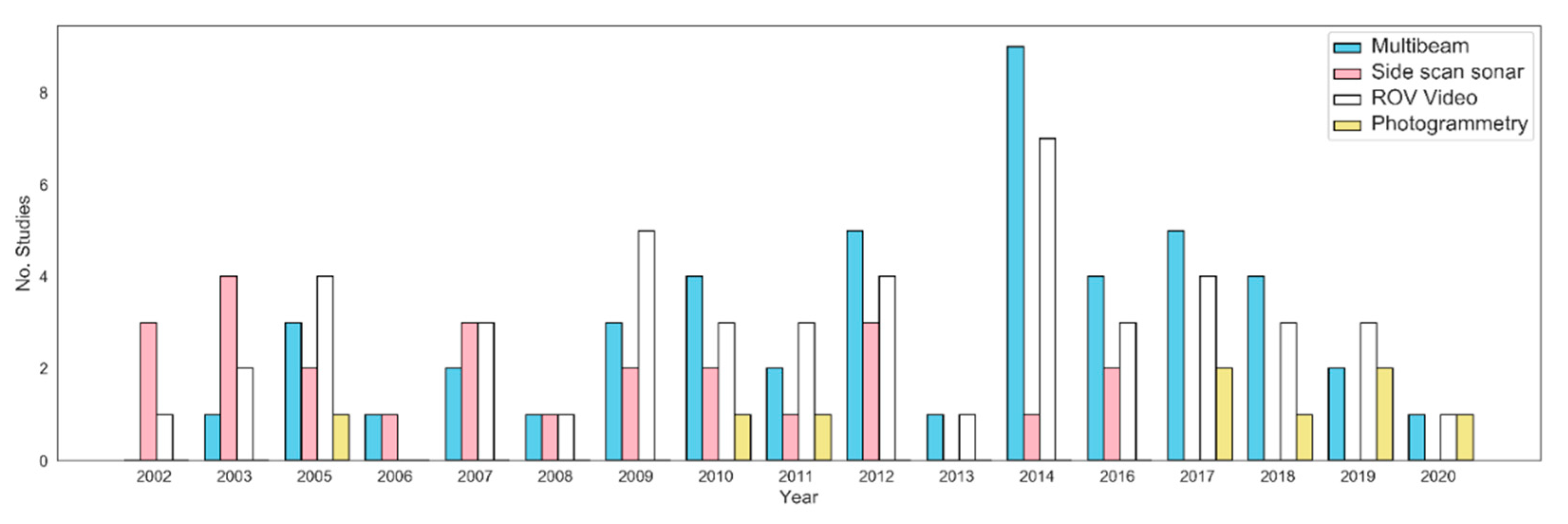 Geosciences 11 00009 g003 Geosciences 11 00009 g003