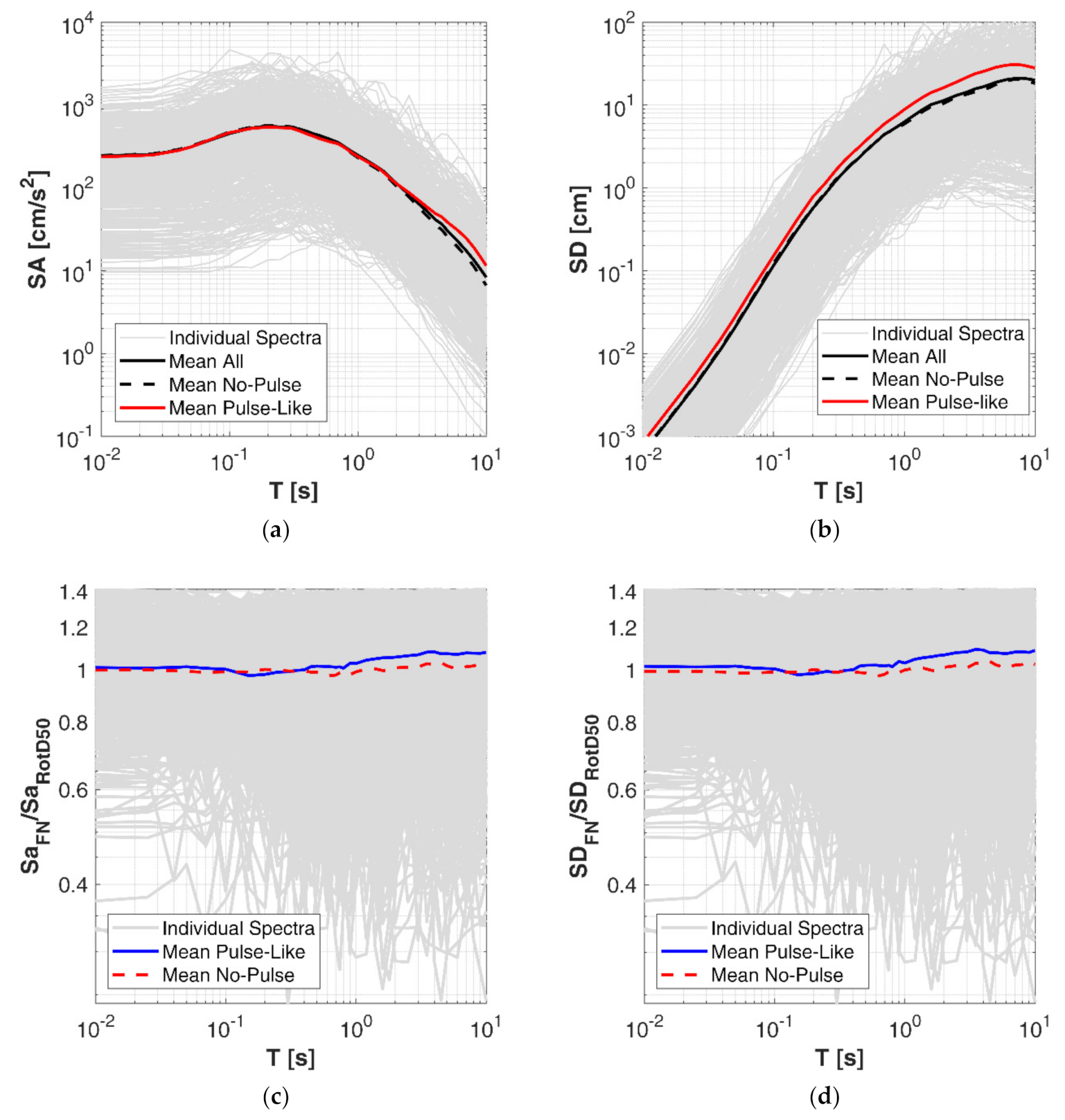 Geosciences 11 00015 g003