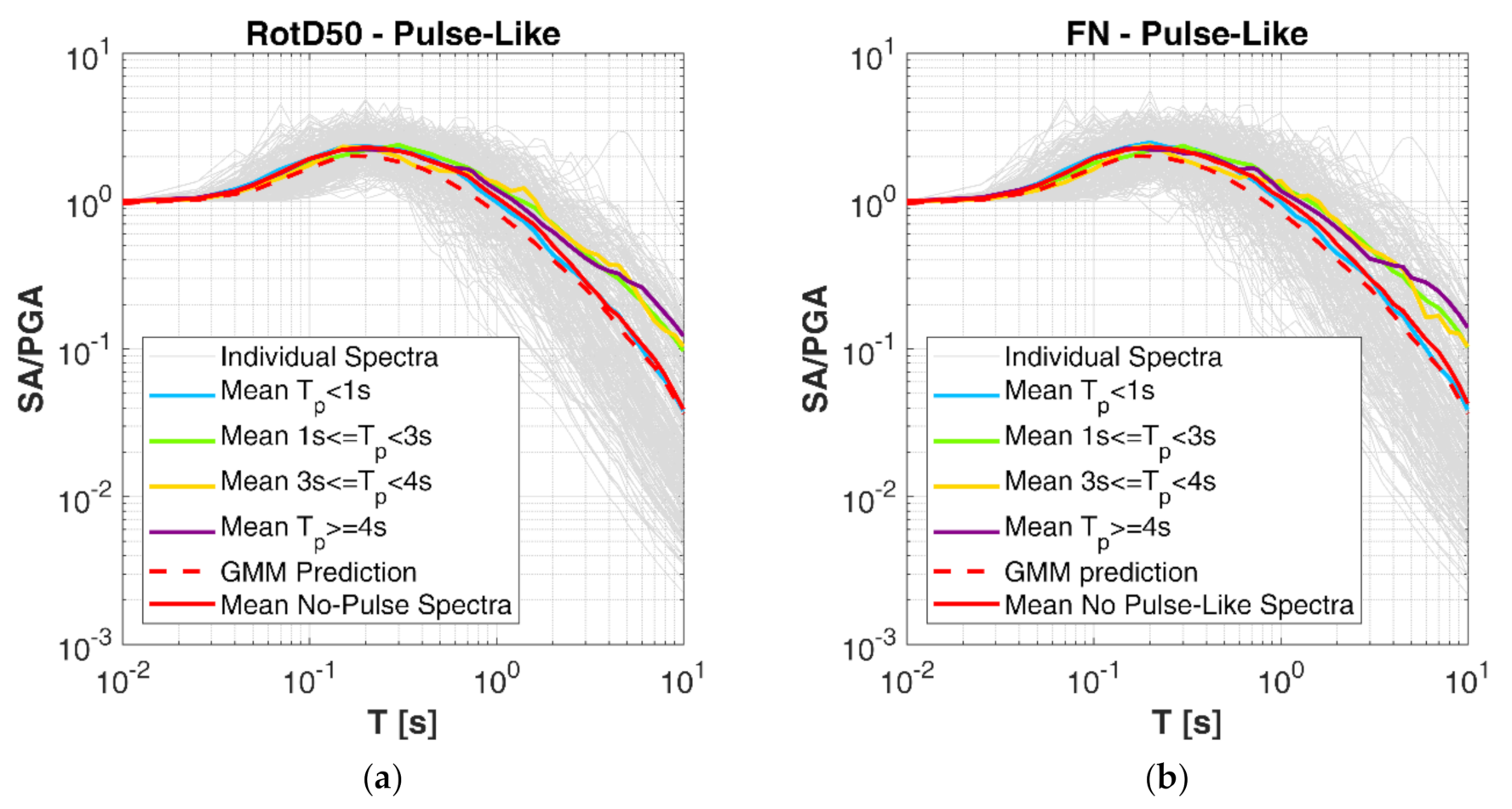 Geosciences 11 00015 g007