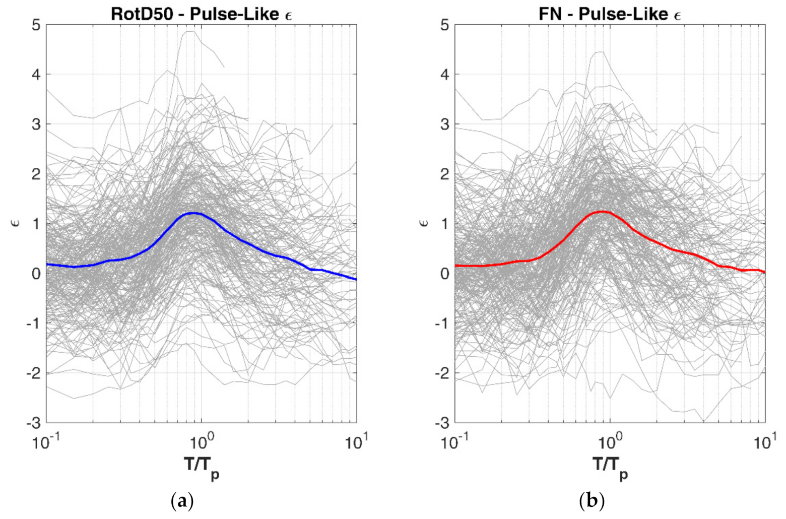 Geosciences 11 00015 g009