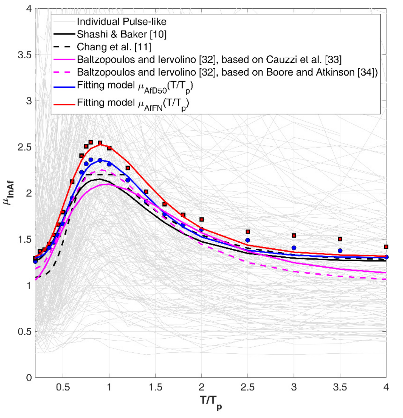 Geosciences 11 00015 g010