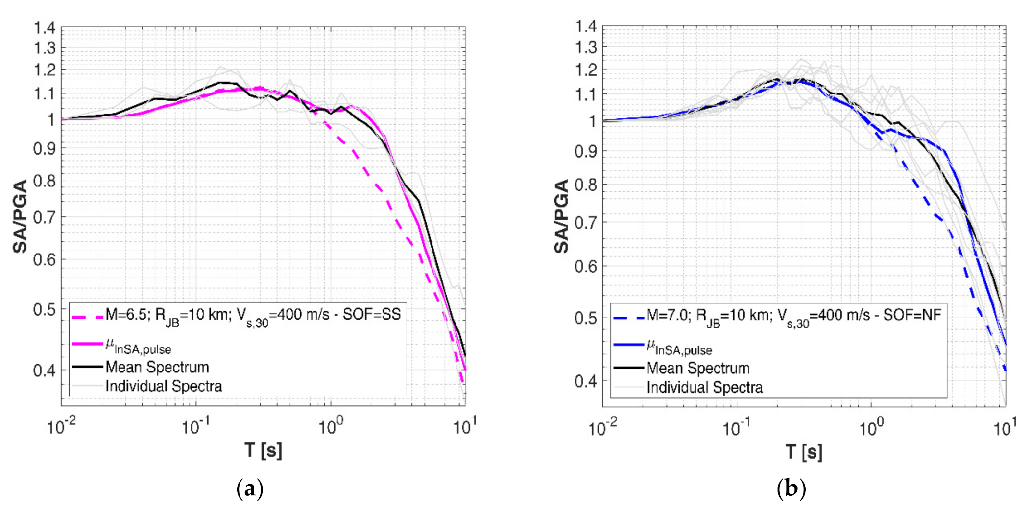 Geosciences 11 00015 g011
