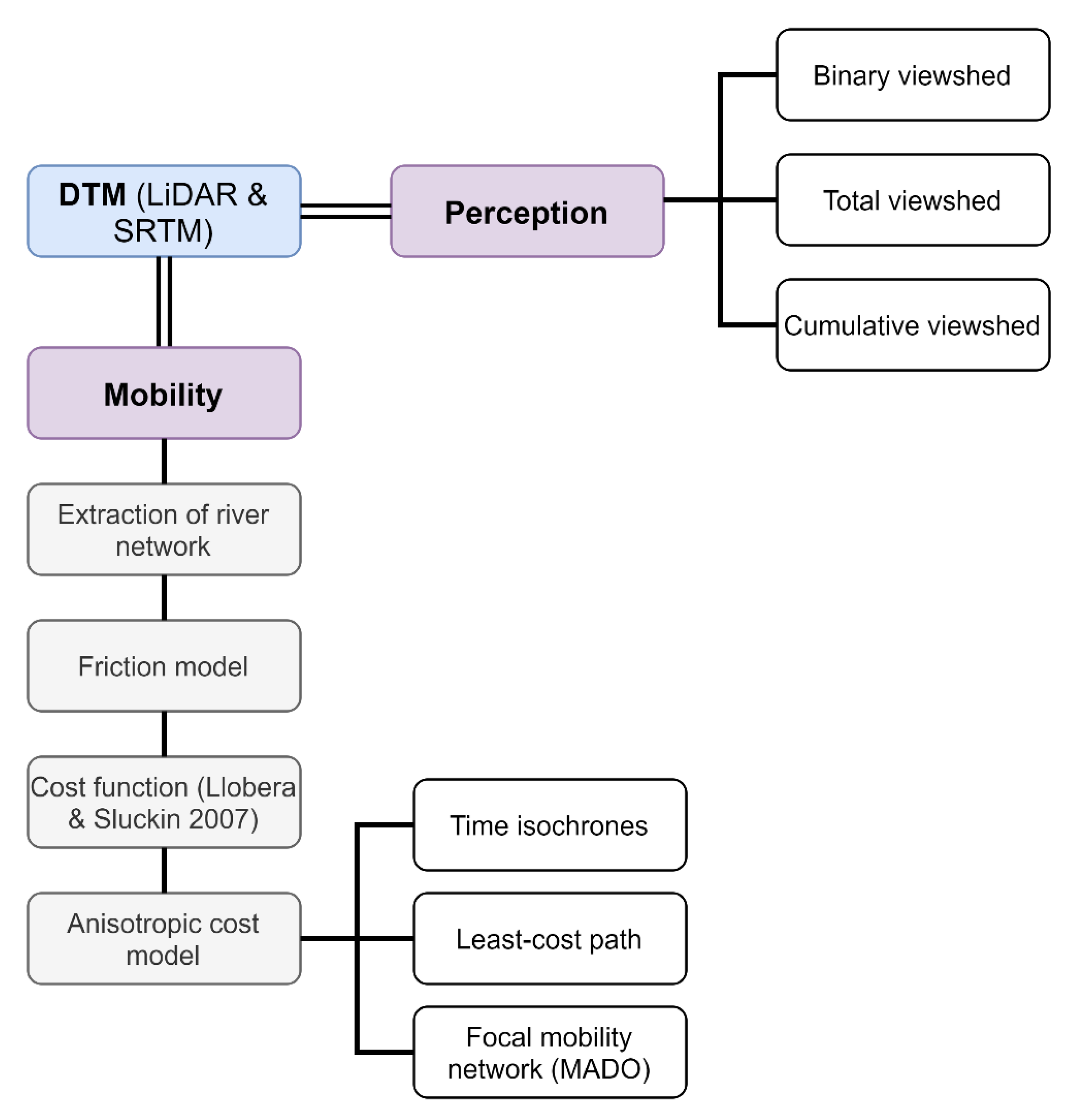 Geosciences 11 00017 g002