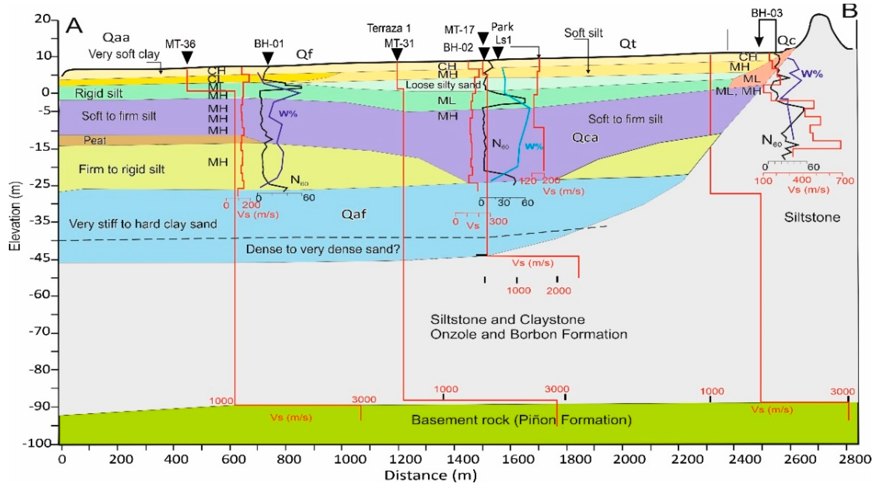 Geosciences 11 00020 g004 Geosciences 11 00020 g004