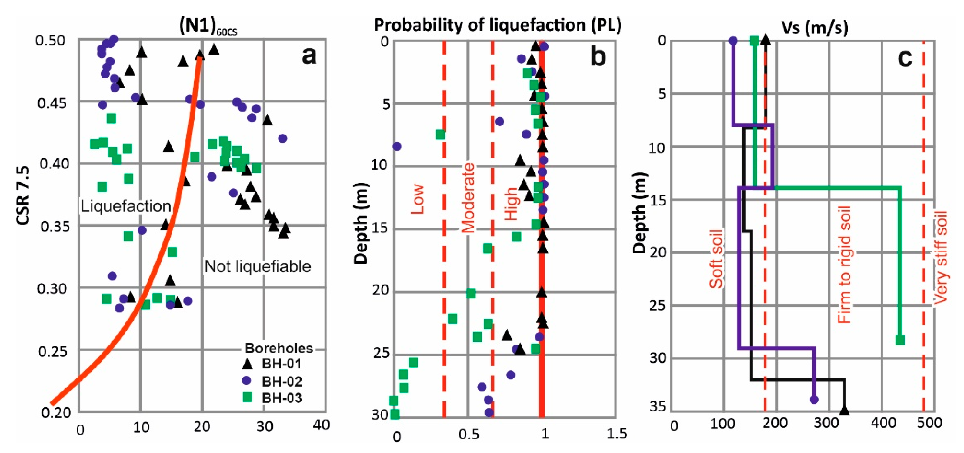 Geosciences 11 00020 g005 Geosciences 11 00020 g005